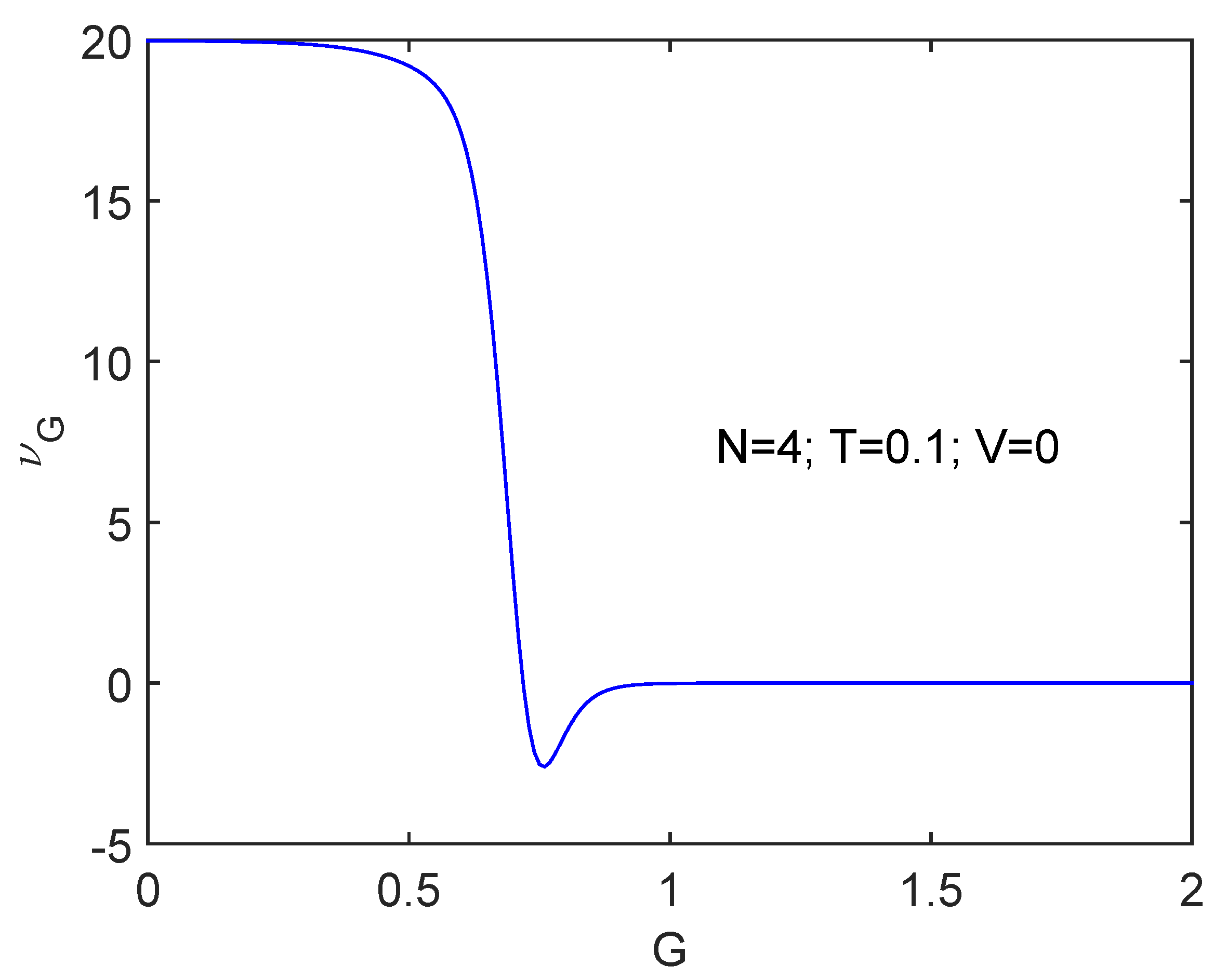Entropy 24 00752 g002