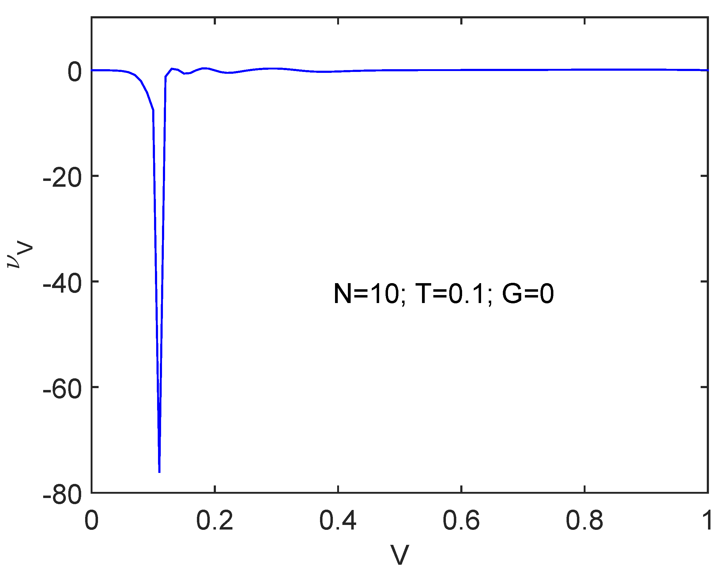 Entropy 24 00752 g003