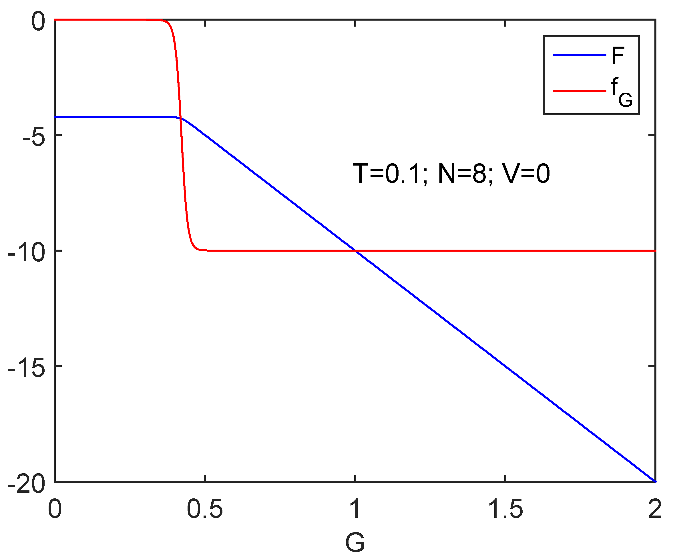 Entropy 24 00752 g005