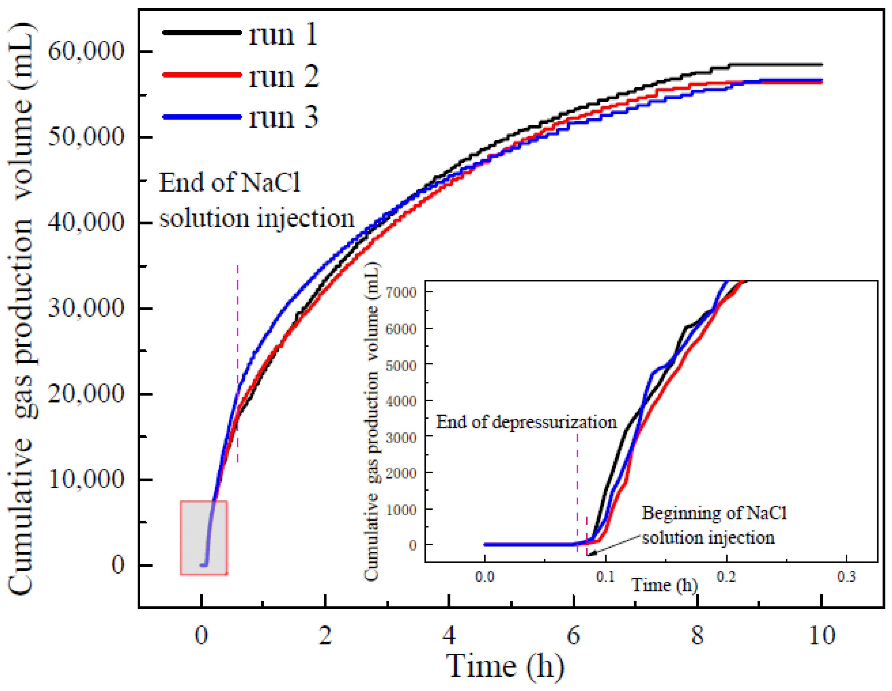 Entropy 24 00765 g004 Entropy 24 00765 g004