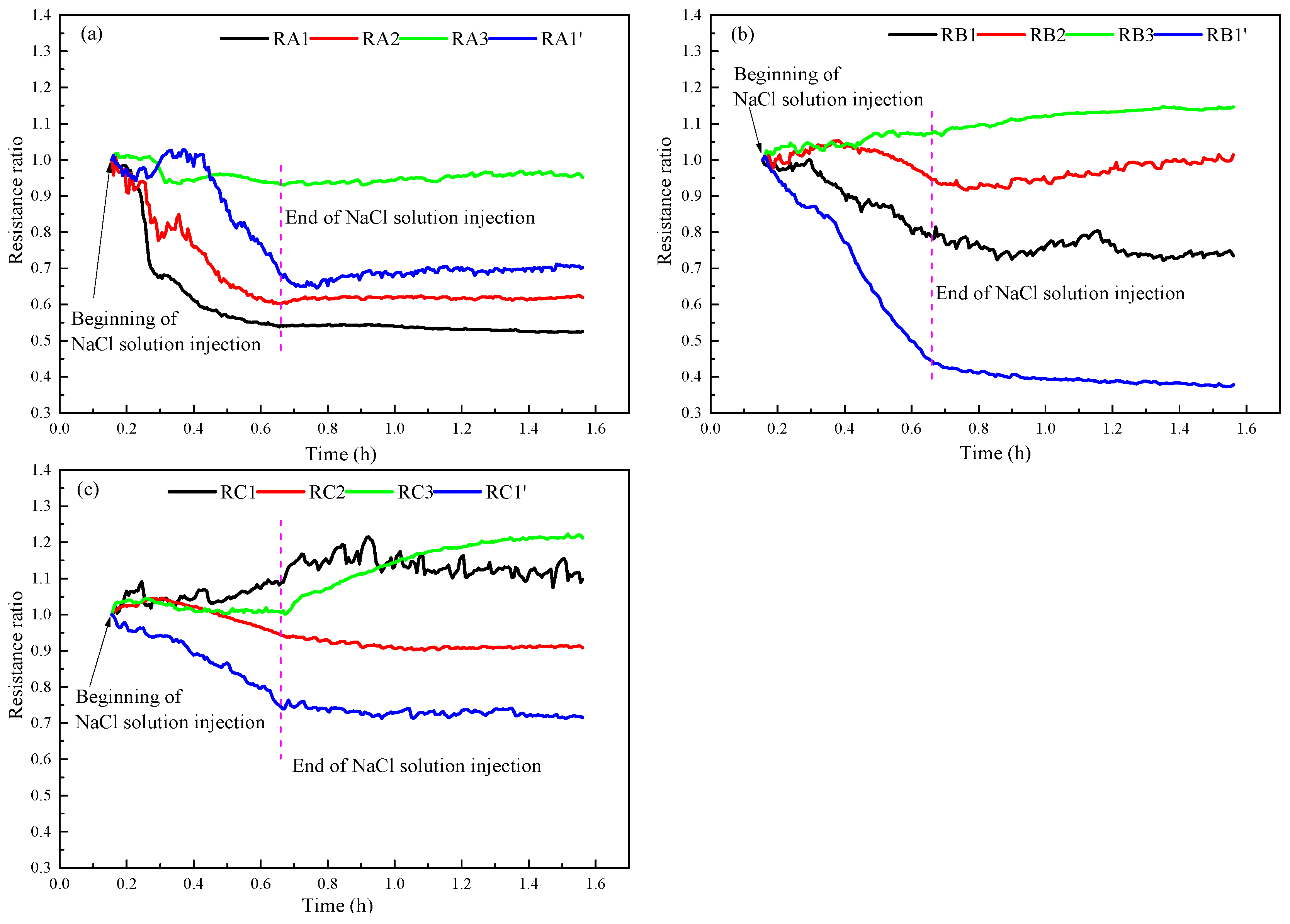 Entropy 24 00765 g012 Entropy 24 00765 g012