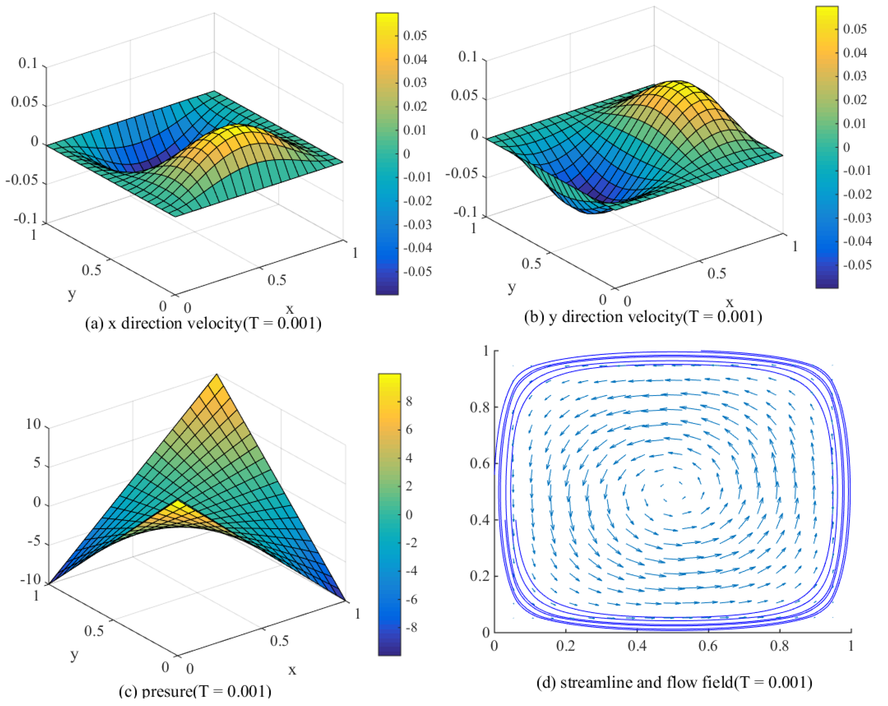 Entropy 24 00768 g003
