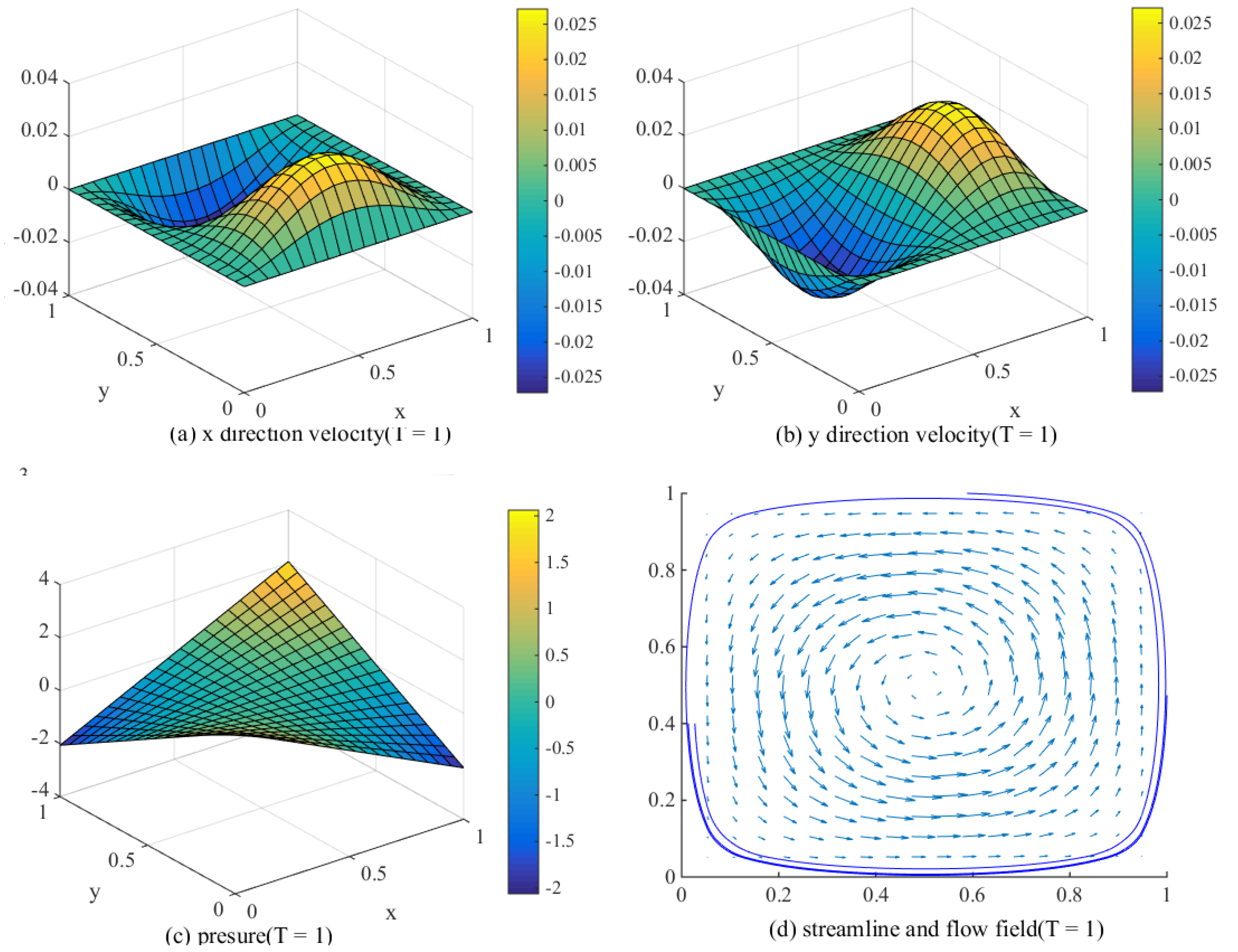 Entropy 24 00768 g004