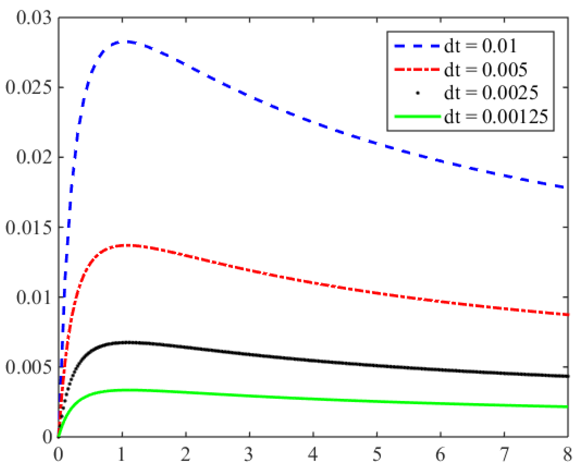 Entropy 24 00768 g005
