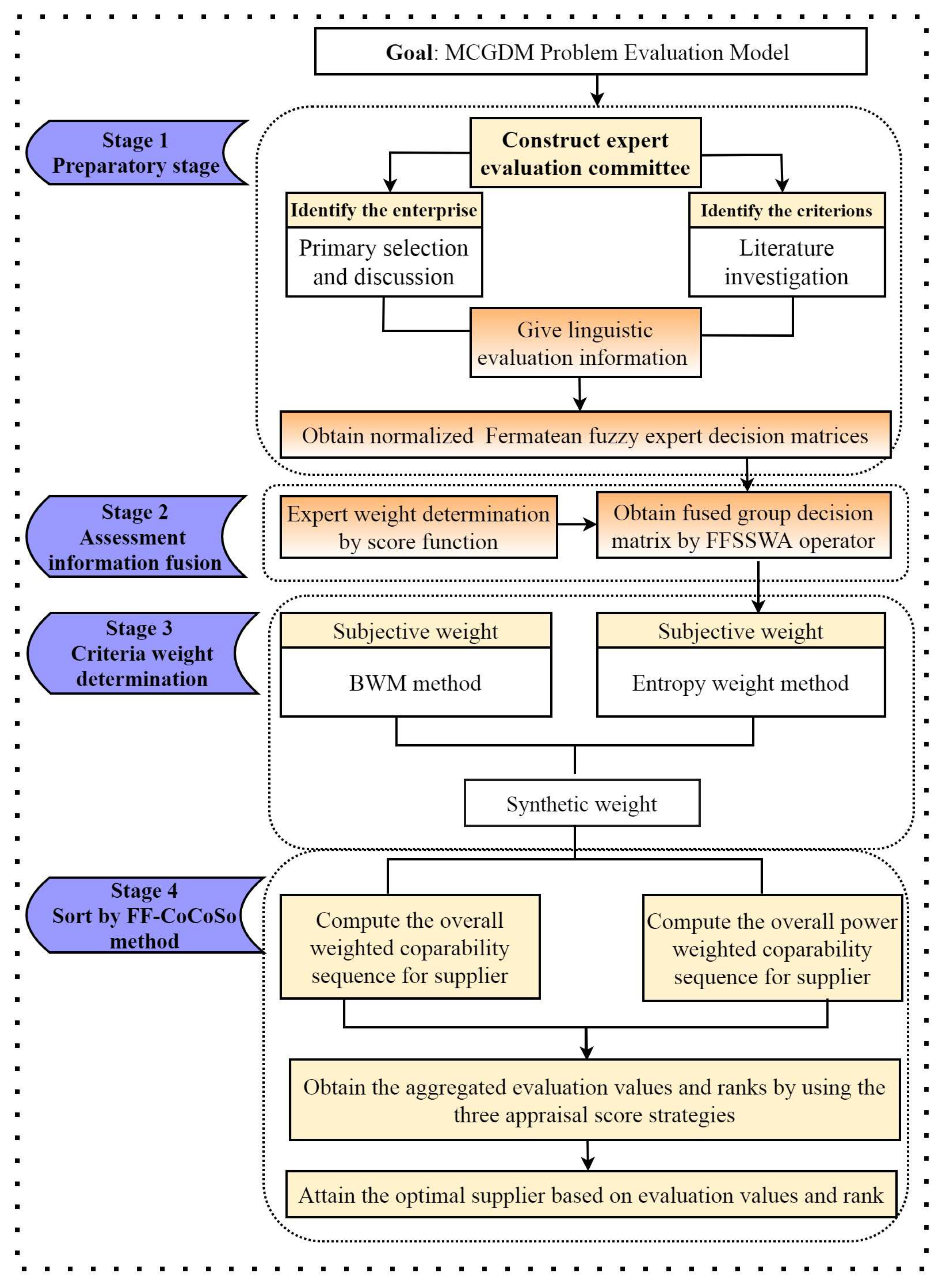 Entropy 24 00776 g001