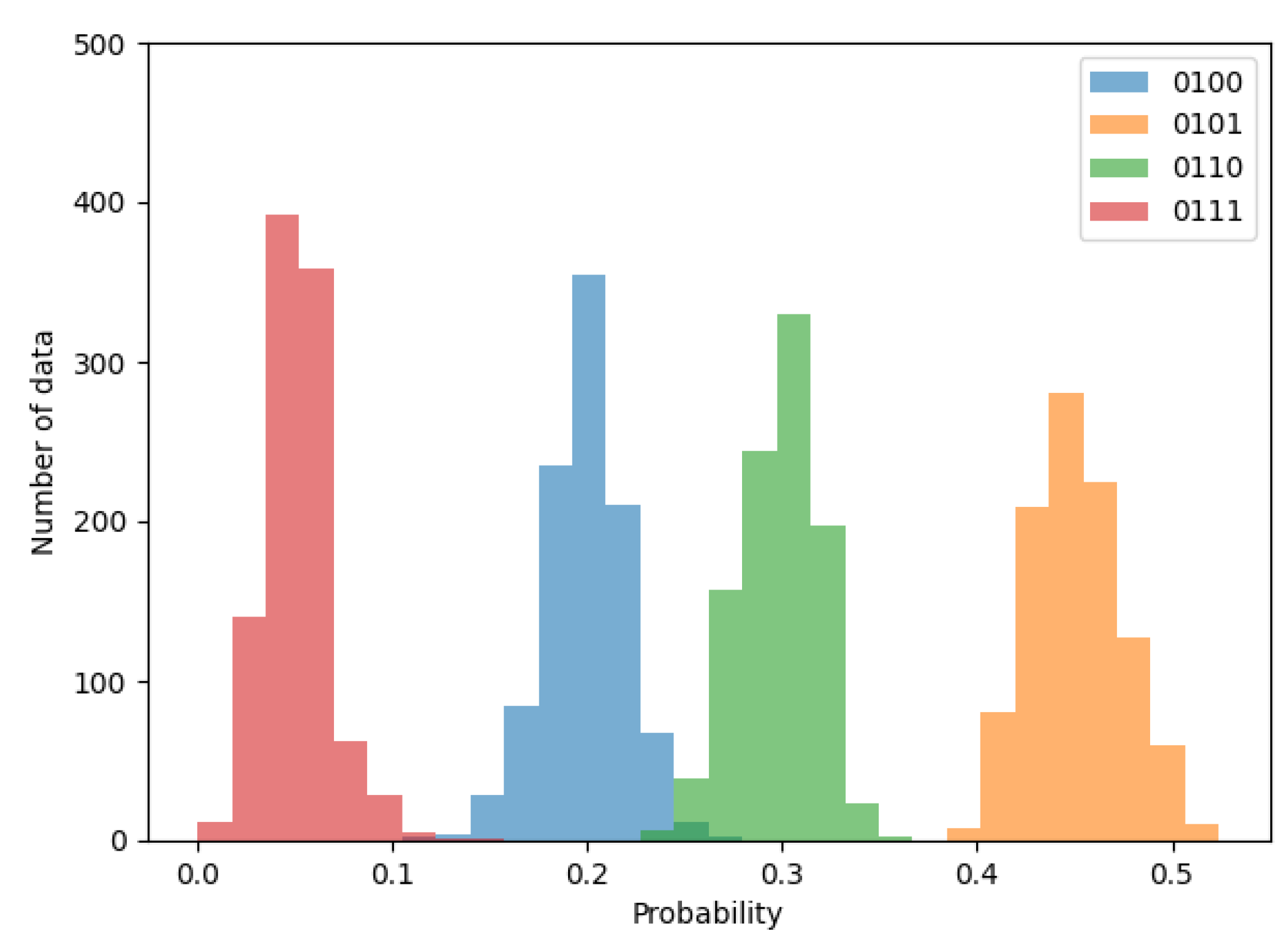 Entropy 24 00780 g006