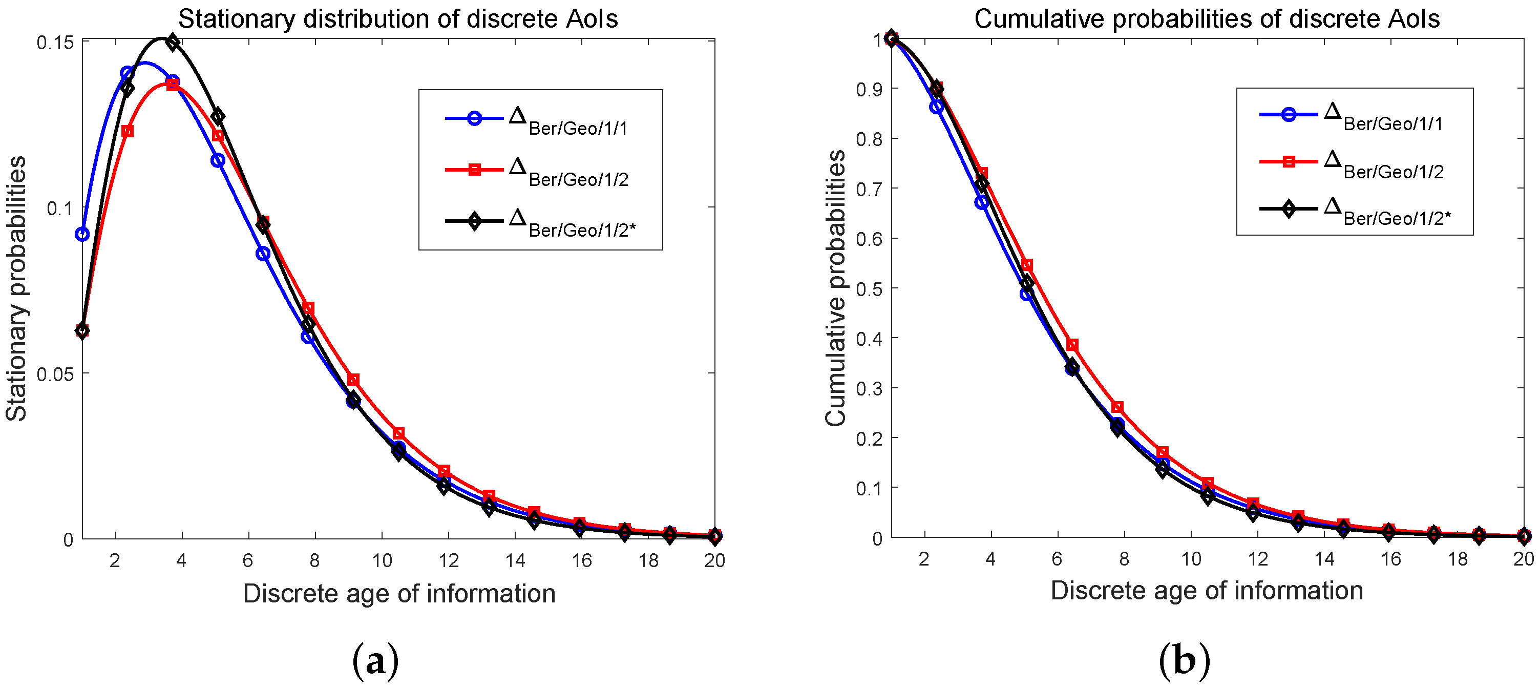Entropy 24 00785 g004