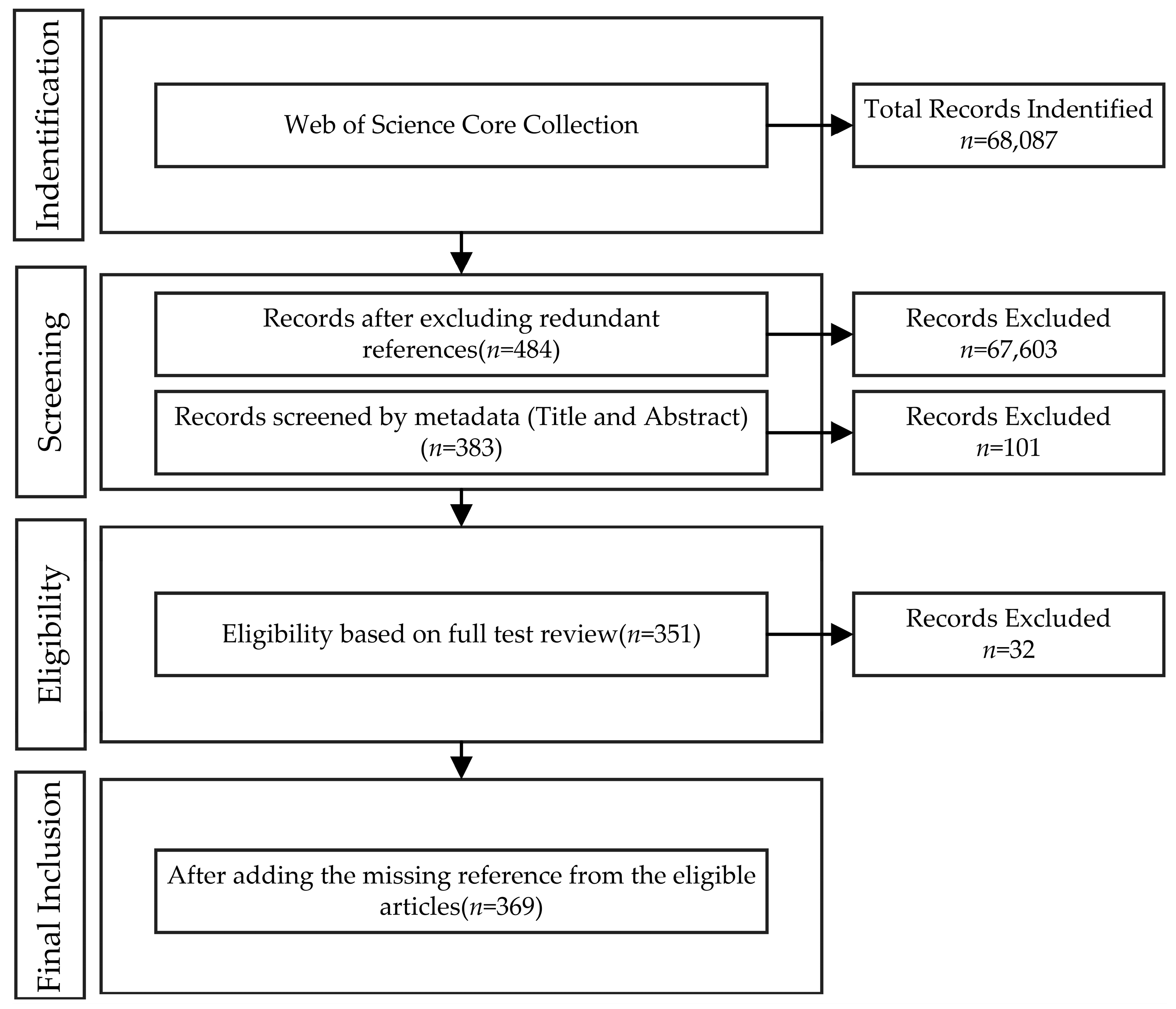 Entropy 24 00787 g001