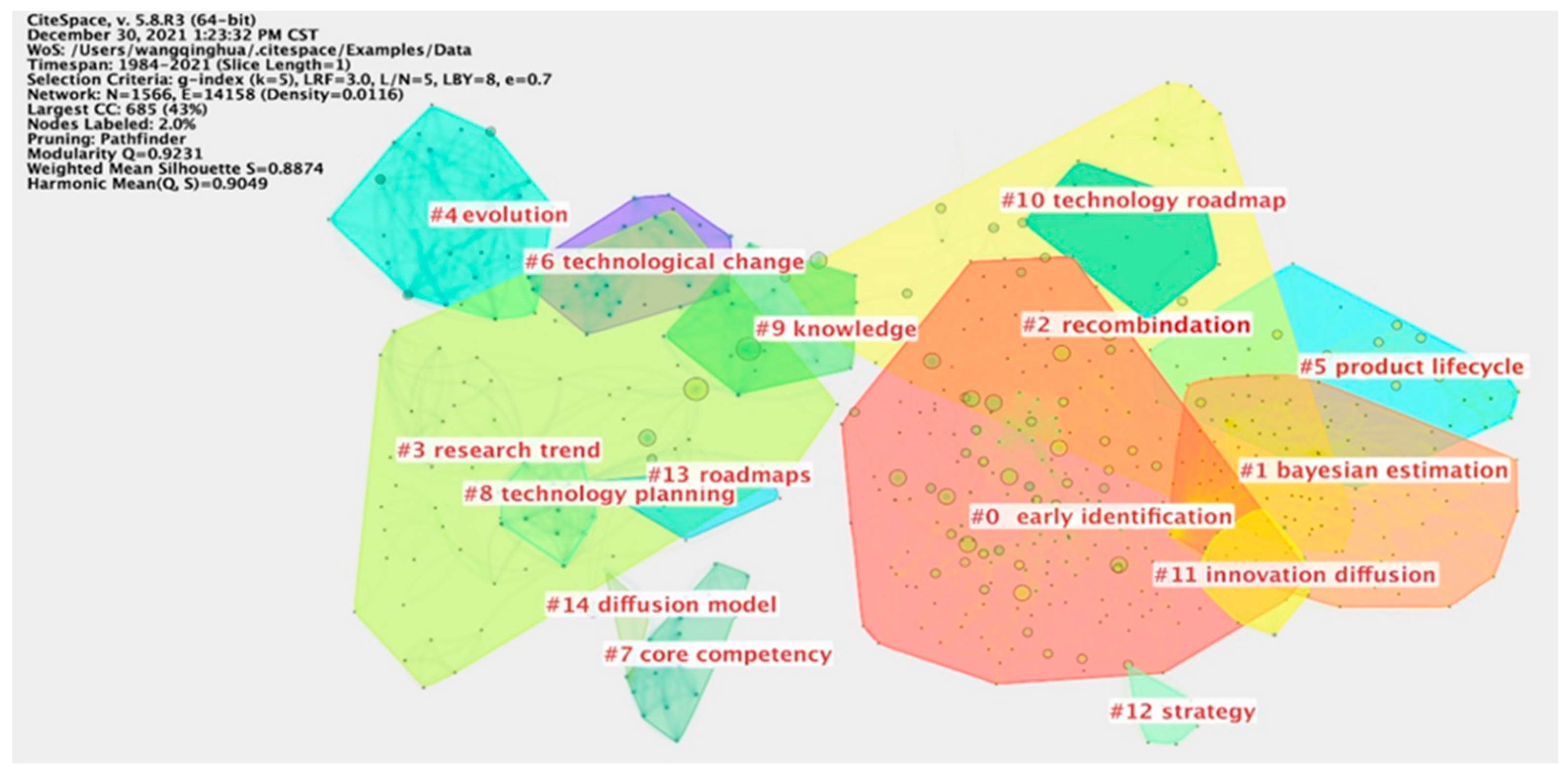 Entropy 24 00787 g002