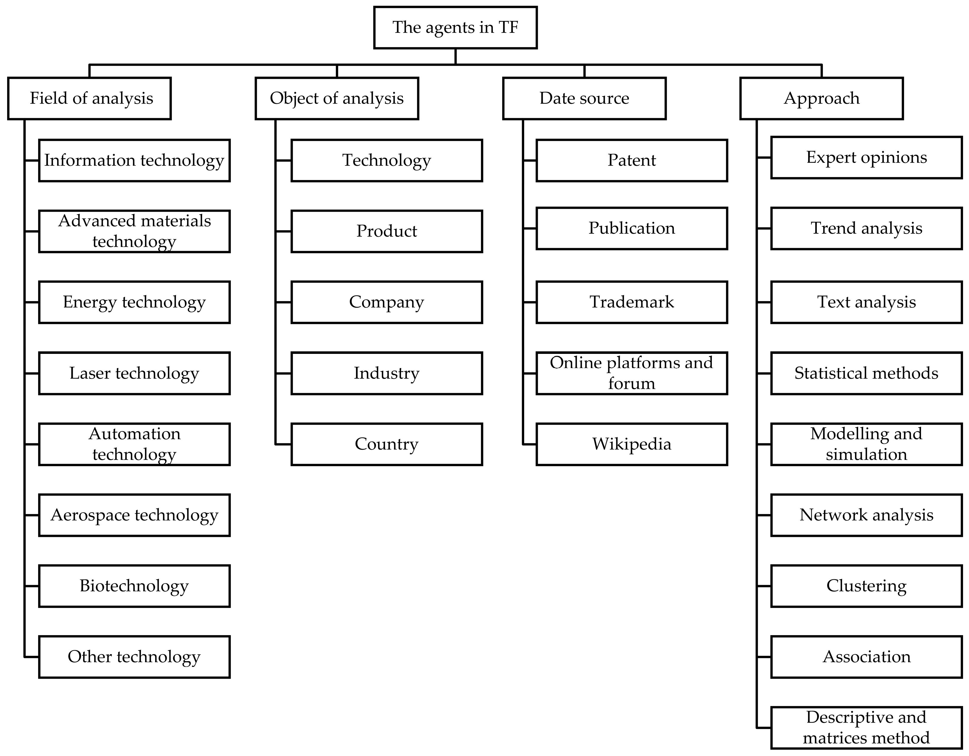 Entropy 24 00787 g003