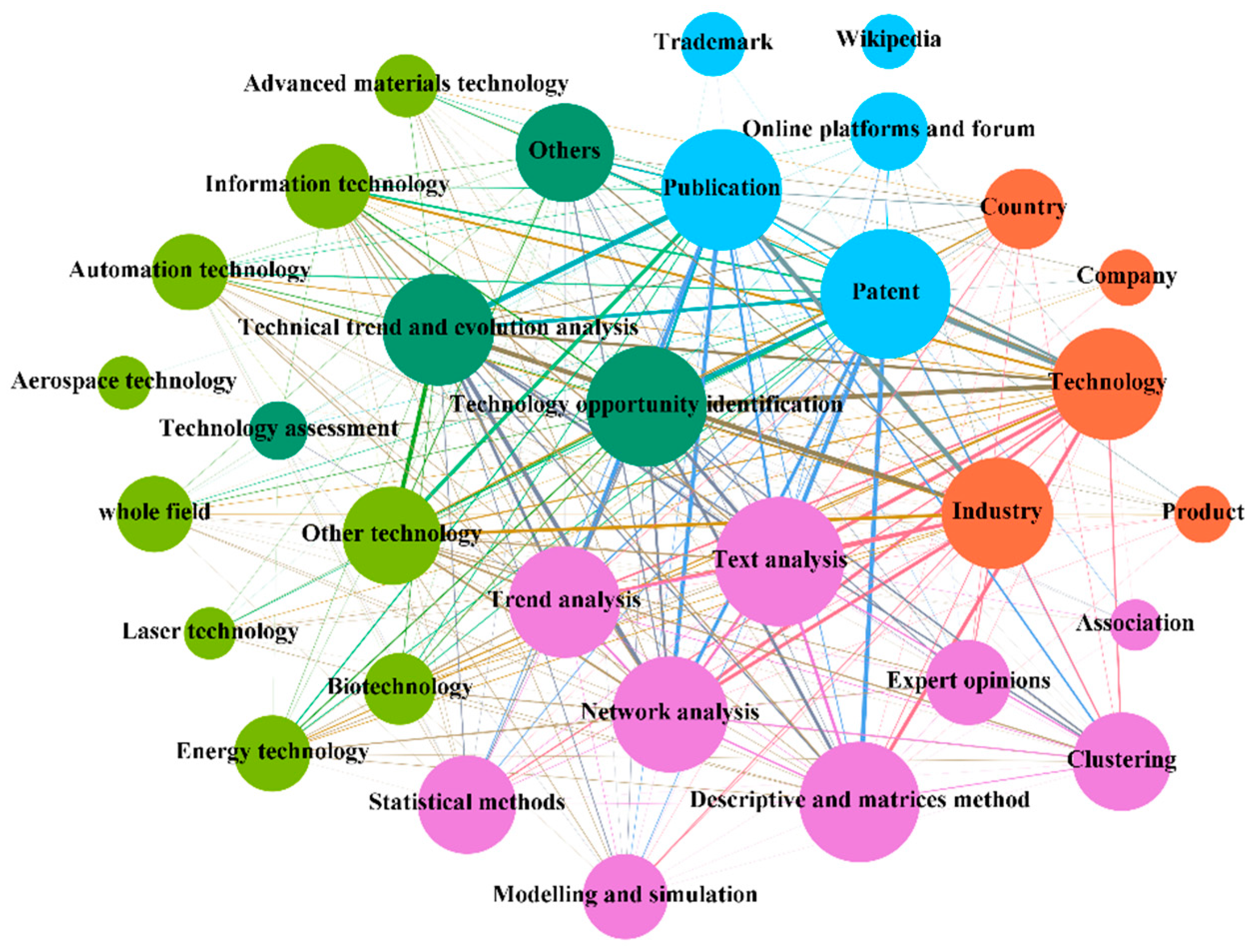 Entropy 24 00787 g004