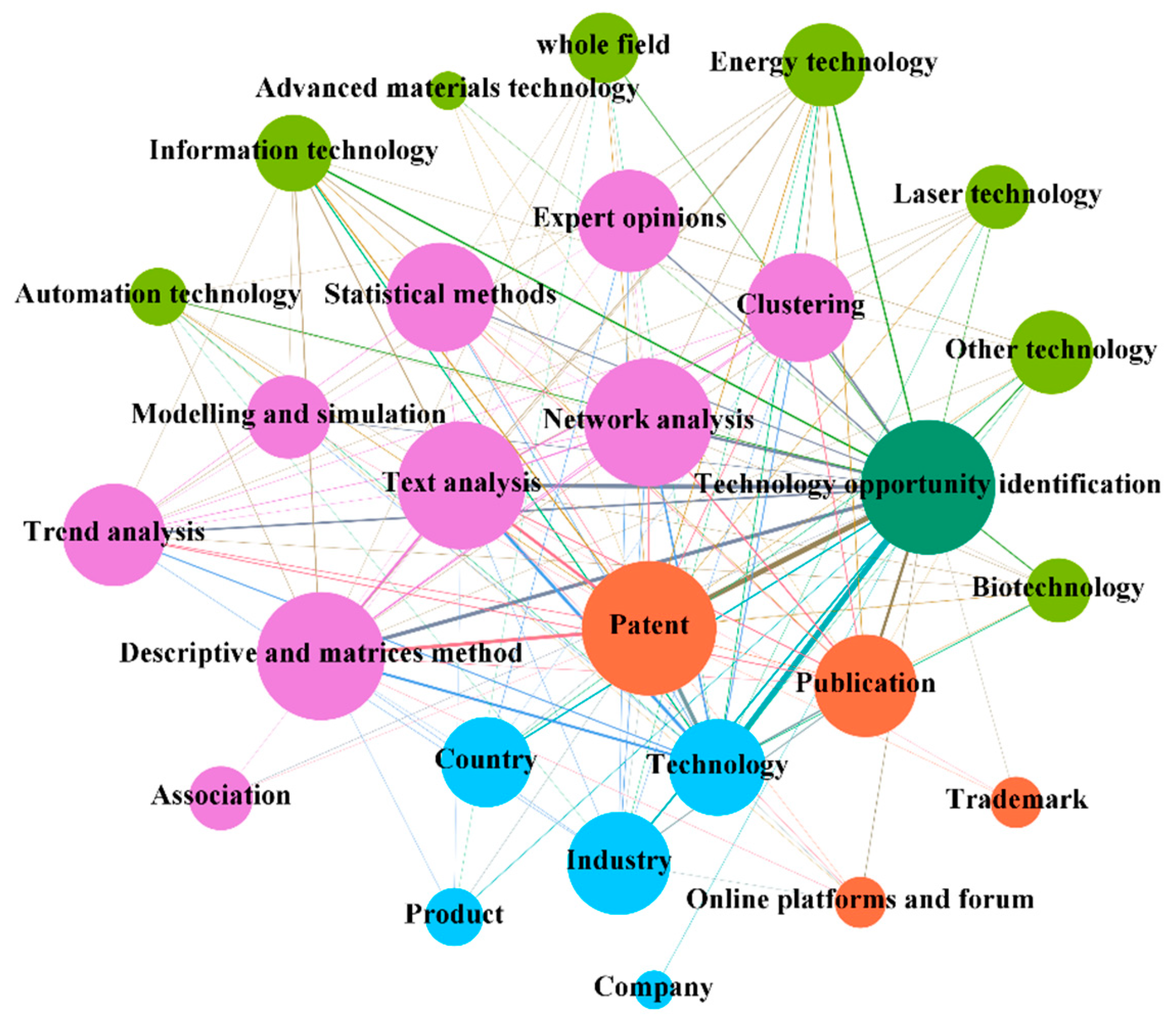 Entropy 24 00787 g005