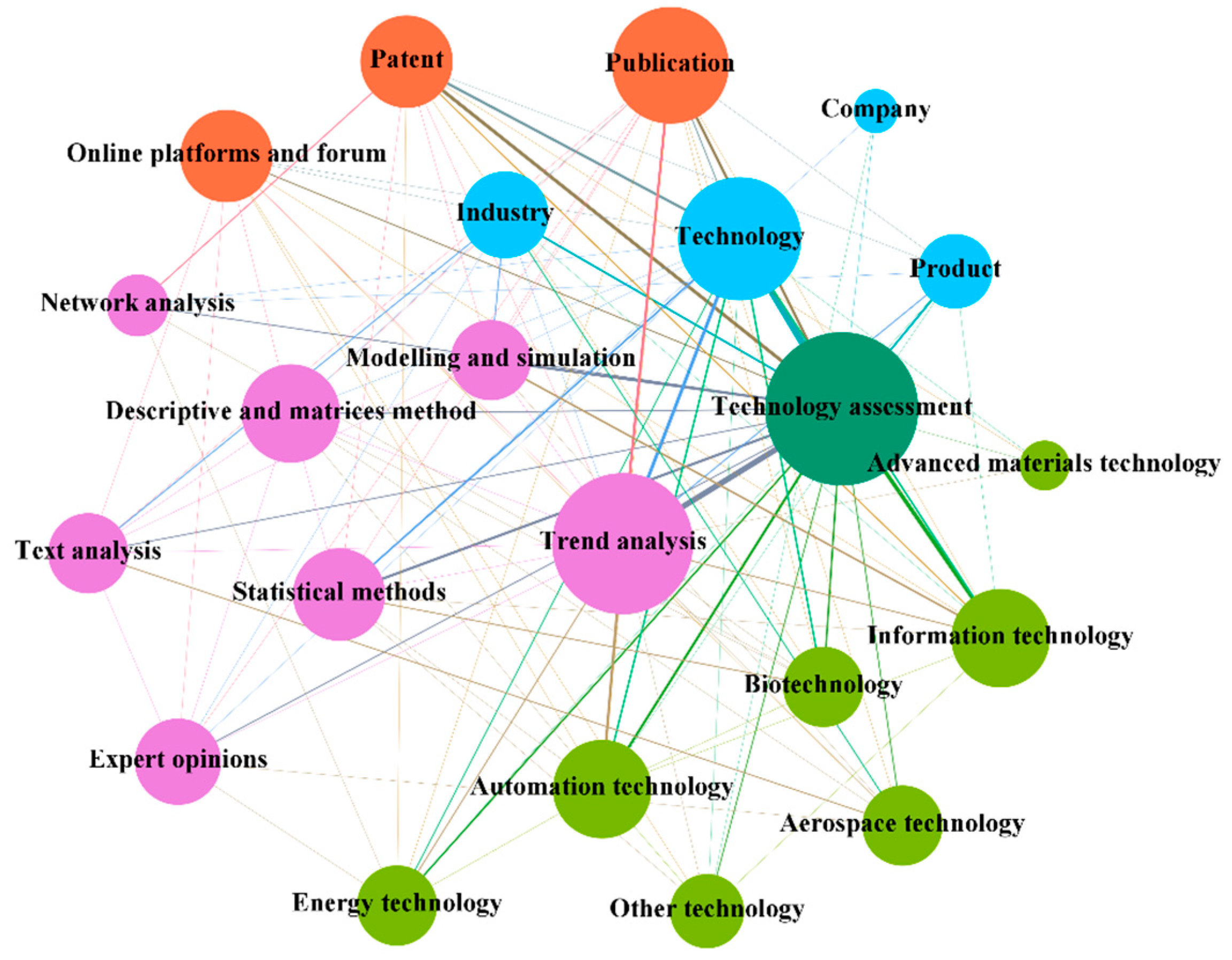 Entropy 24 00787 g006