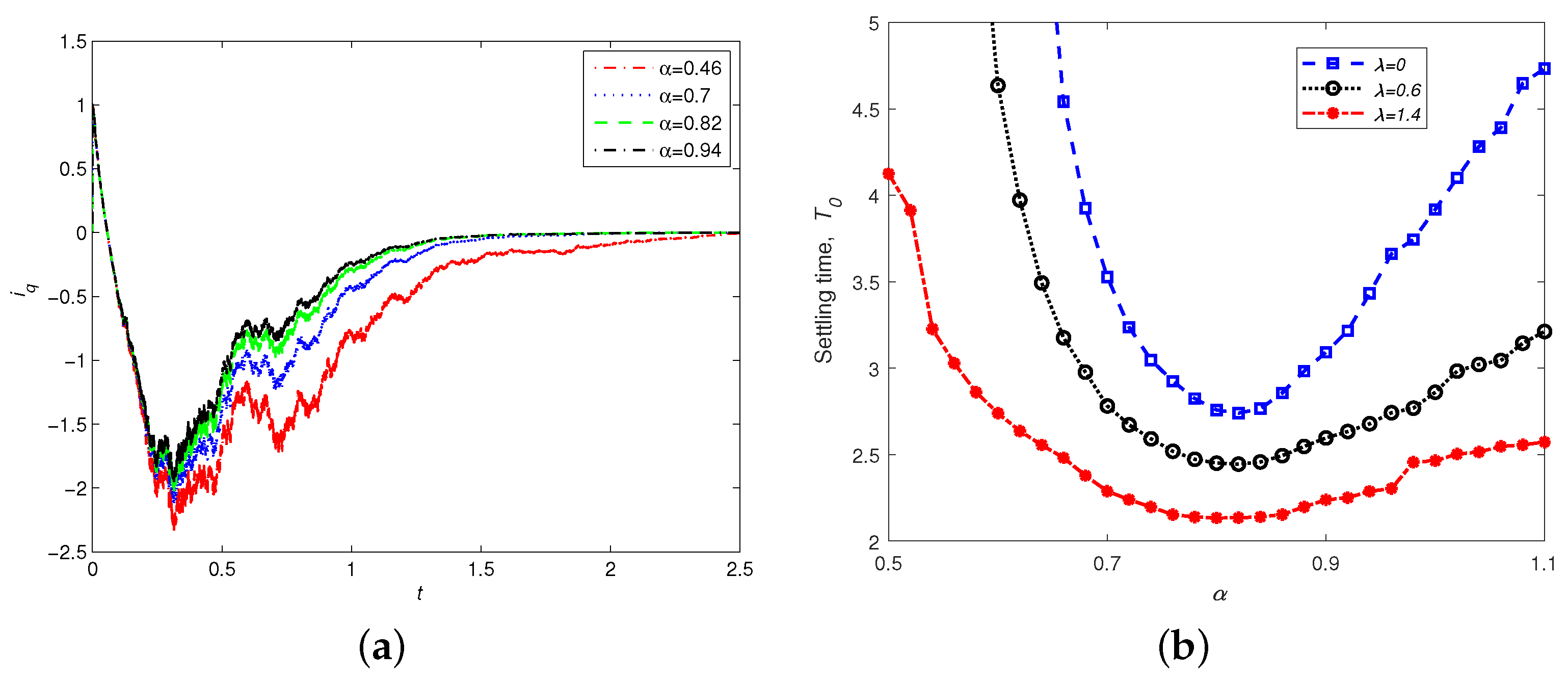 Entropy 24 00791 g005