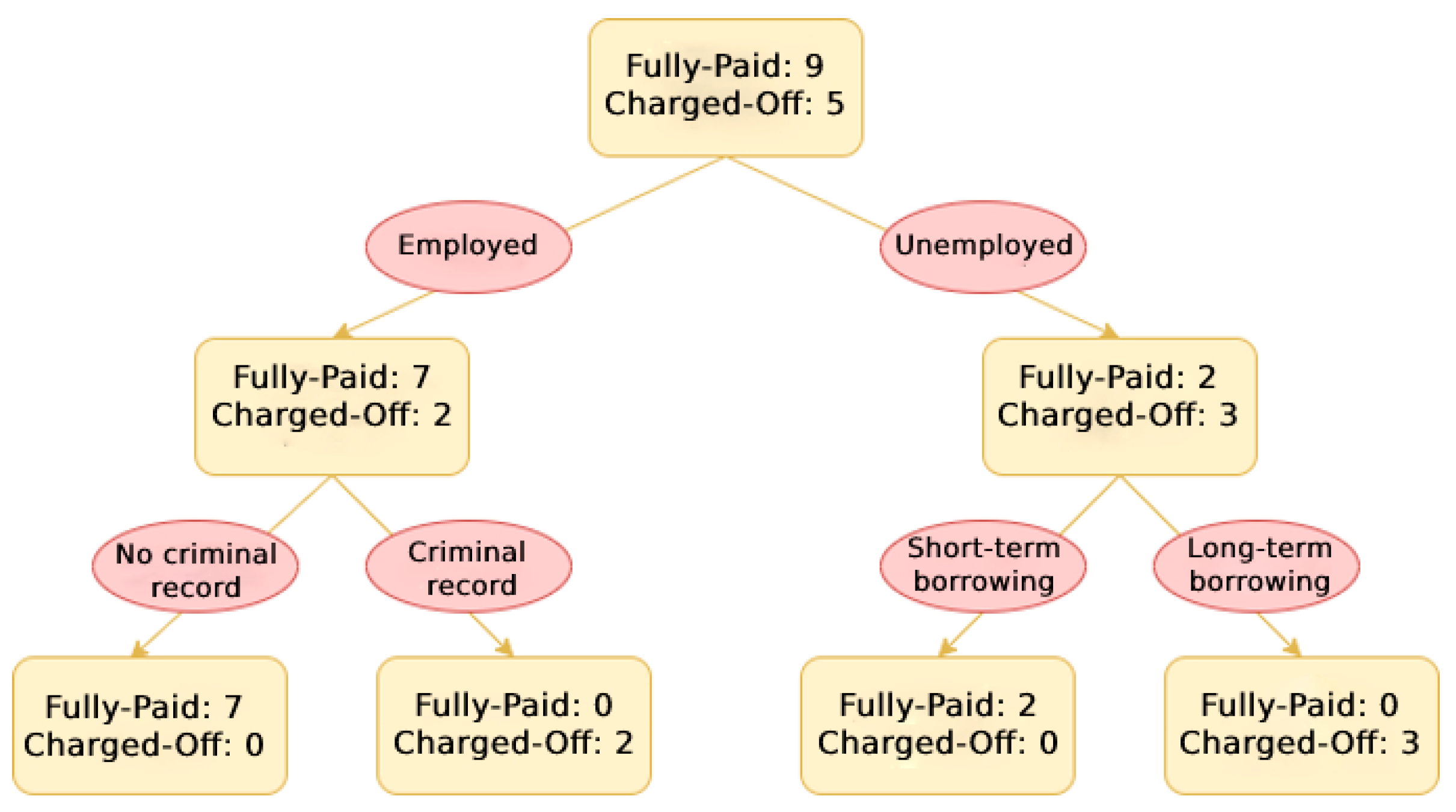 Entropy 24 00801 g006