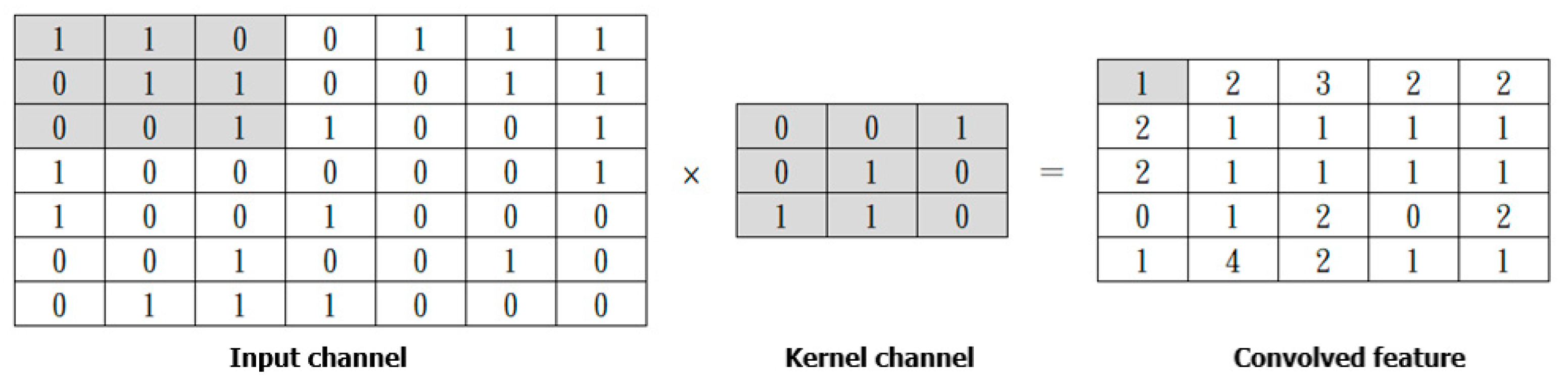 Entropy 24 00801 g011