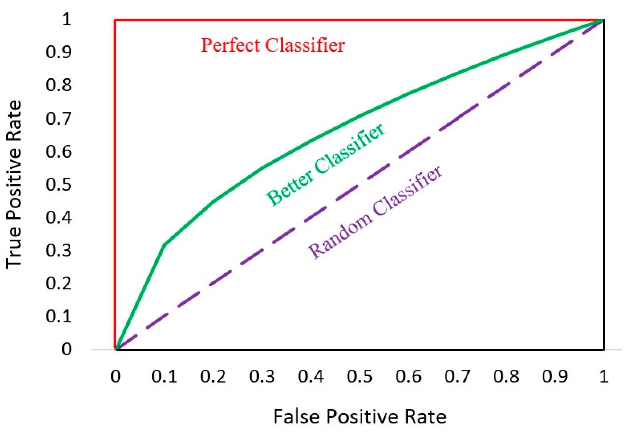 Entropy 24 00801 g013