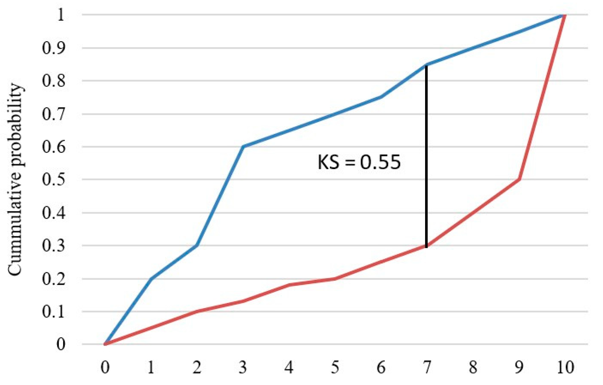 Entropy 24 00801 g014