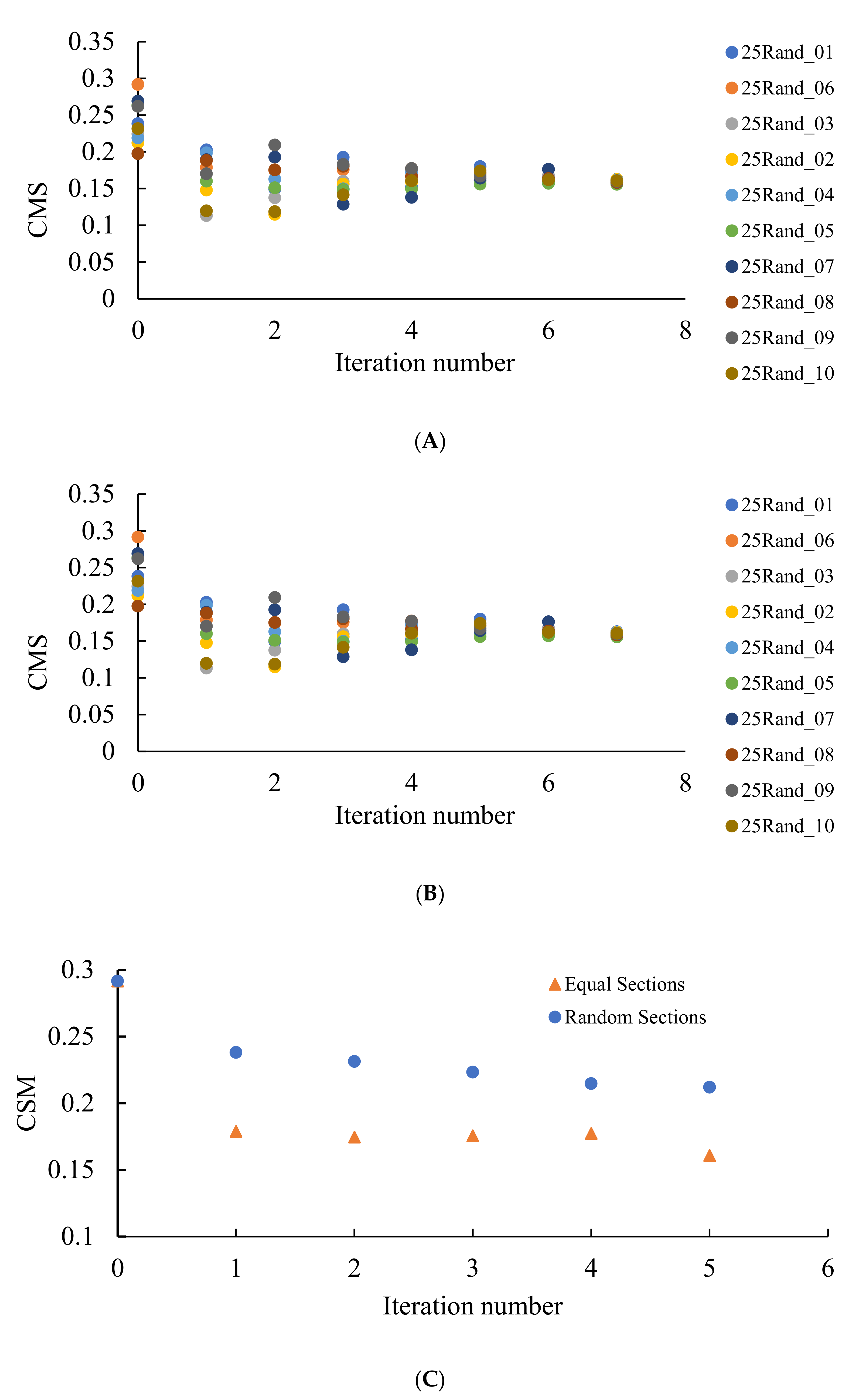 Entropy 24 00802 g008