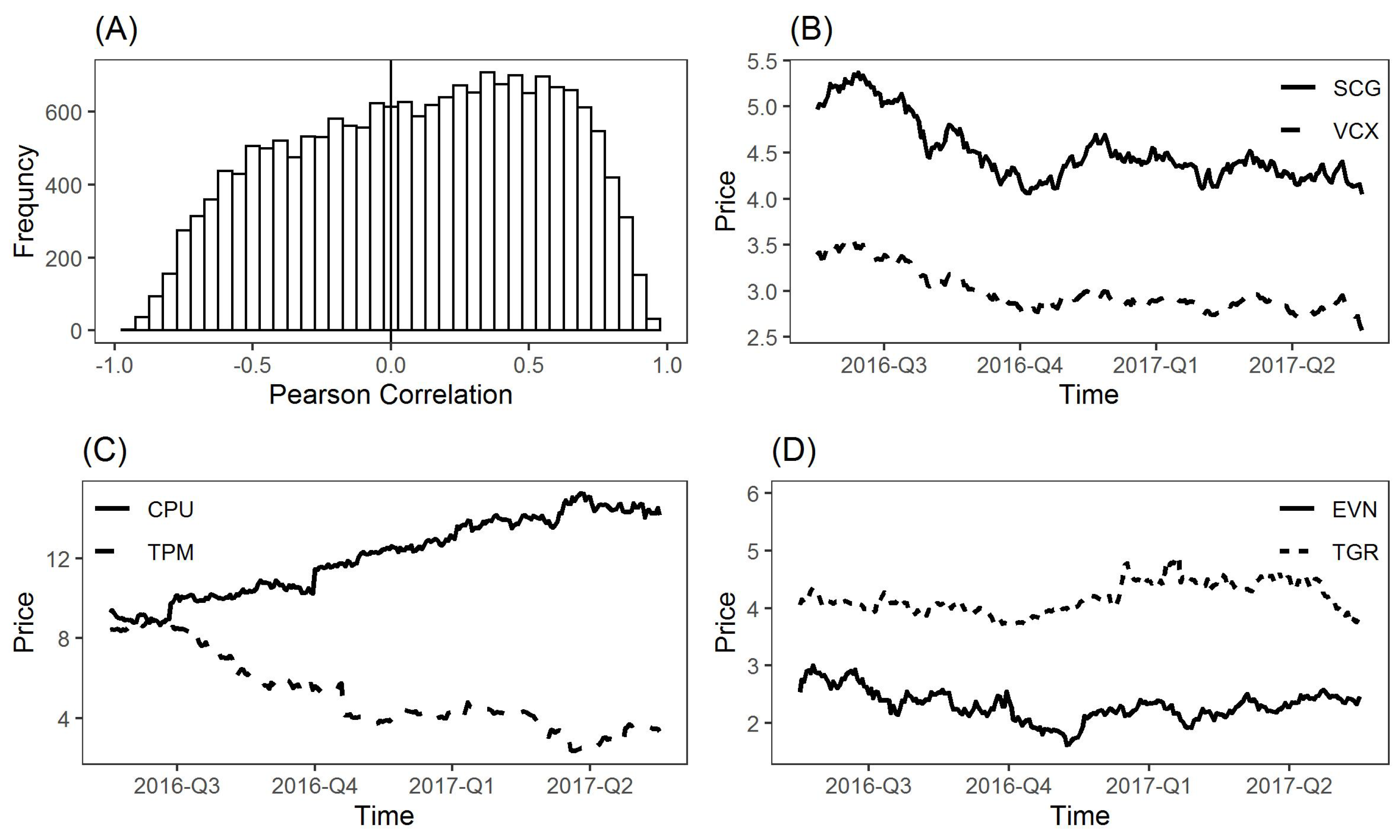 Entropy 24 00808 g001