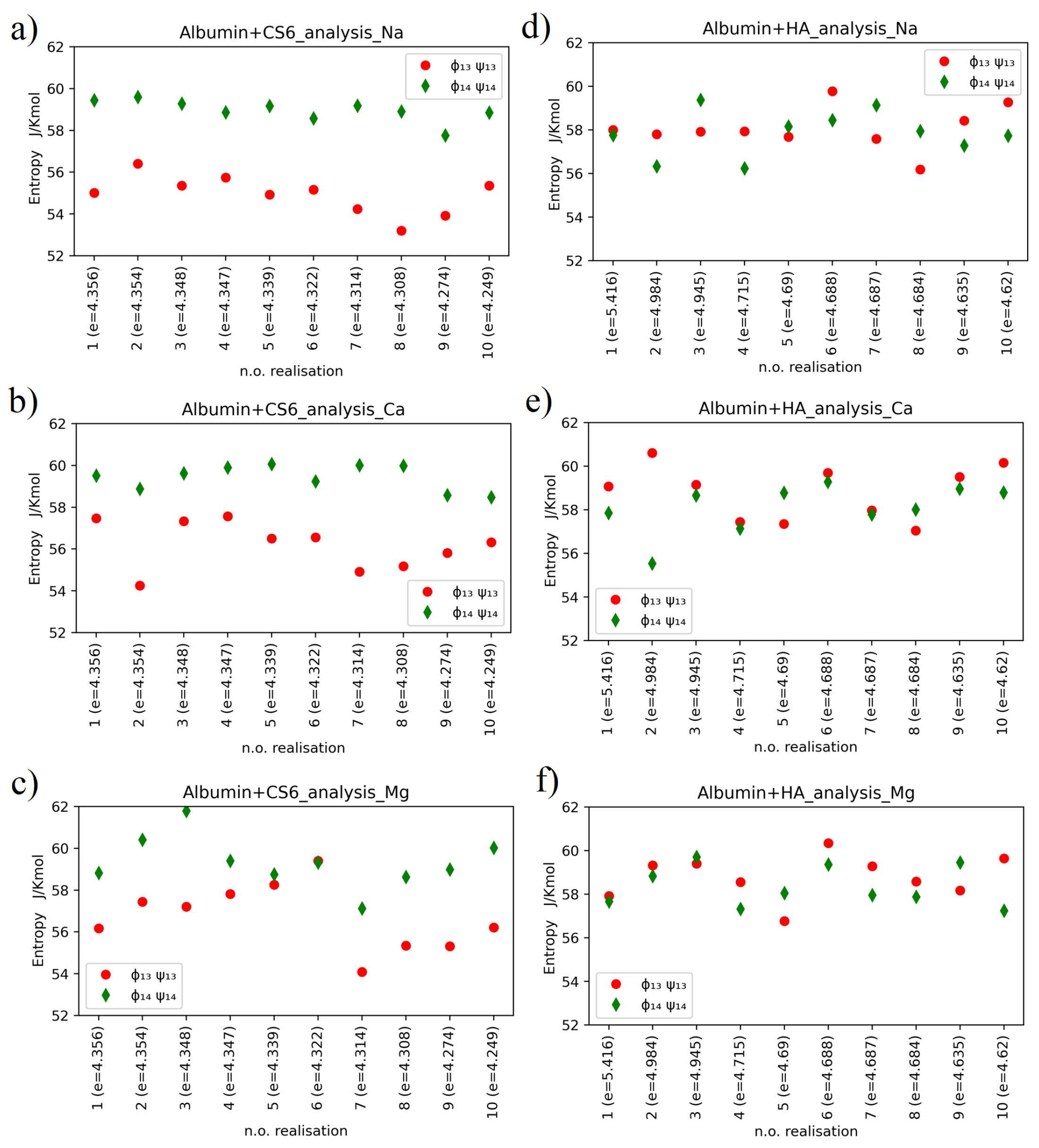 Entropy 24 00811 g006
