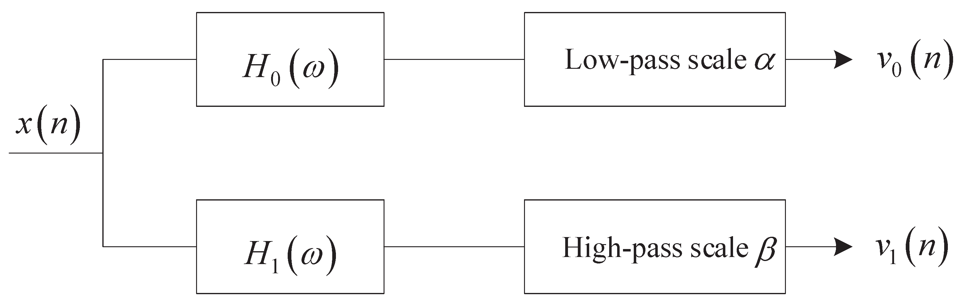 Entropy 24 00812 g002 Entropy 24 00812 g002