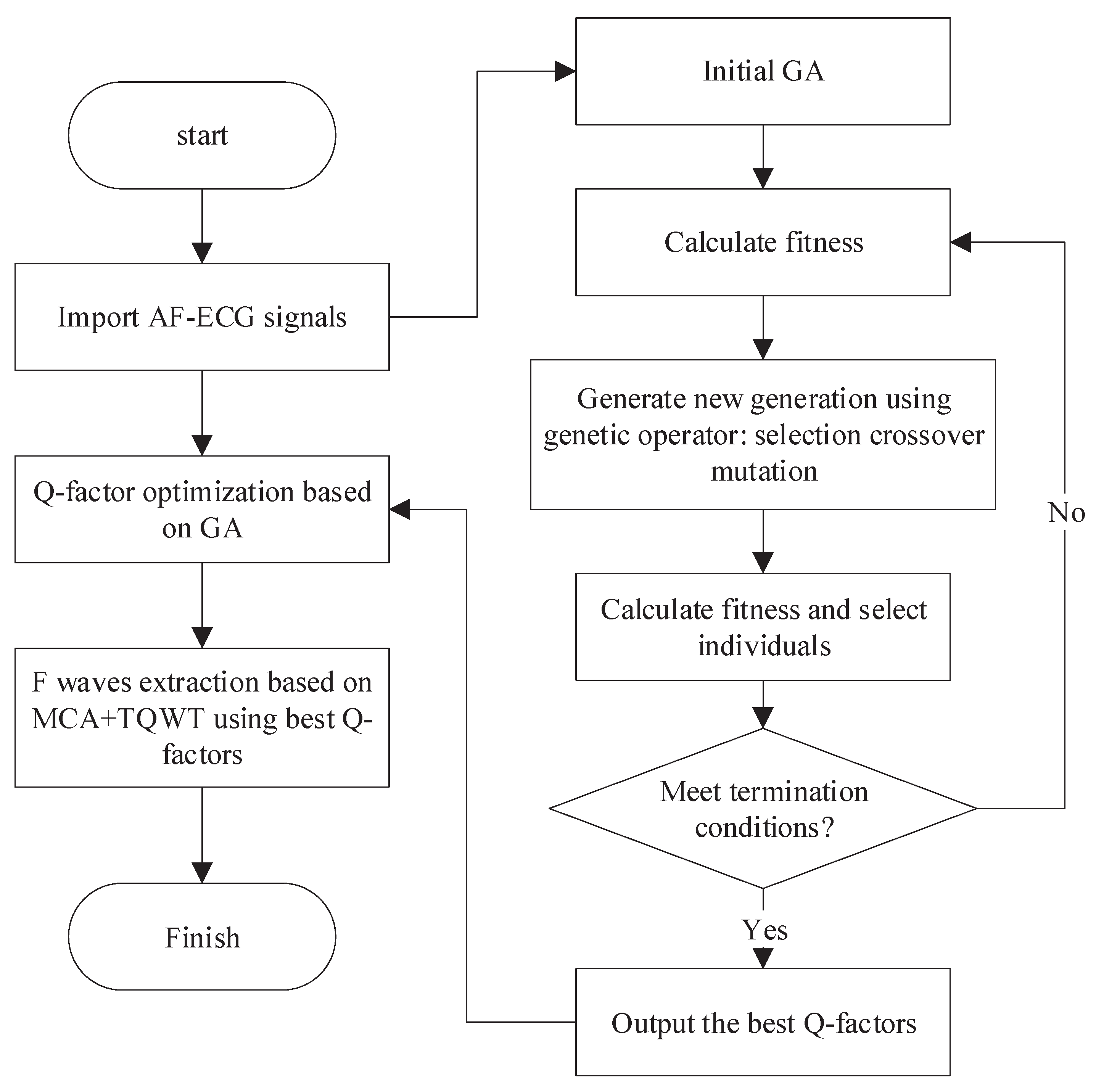 Entropy 24 00812 g004 Entropy 24 00812 g004