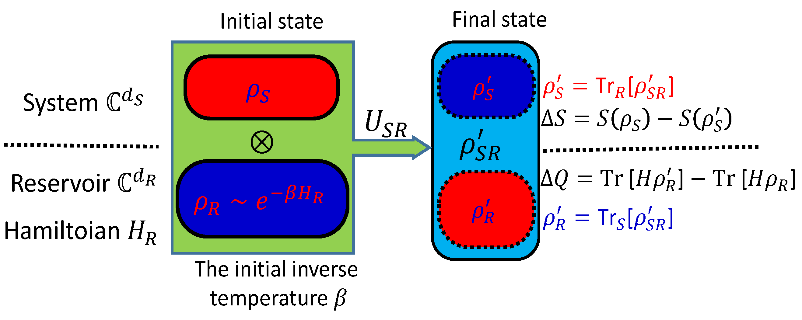 Entropy 24 00813 g007
