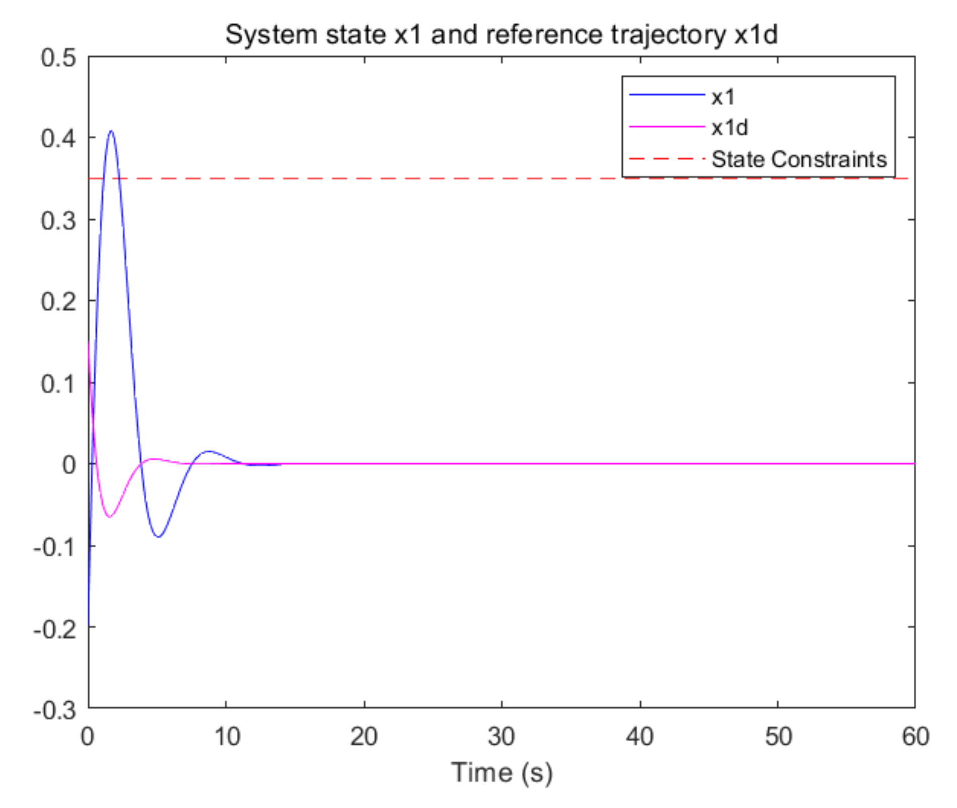Entropy 24 00816 g005