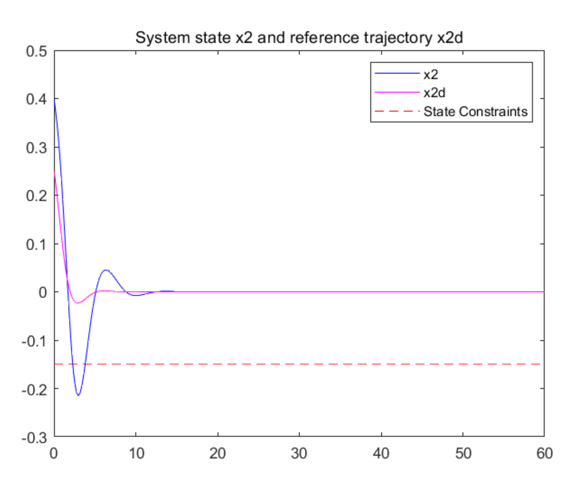 Entropy 24 00816 g006