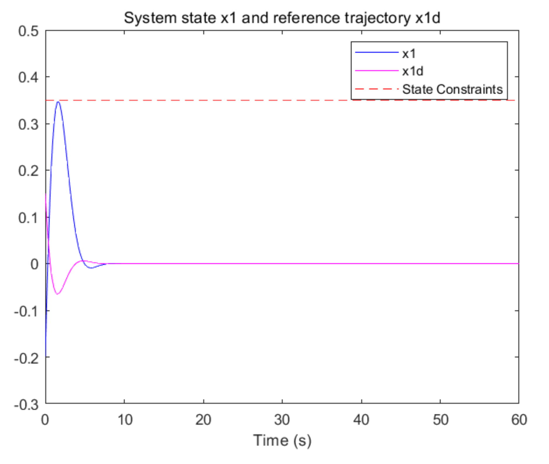 Entropy 24 00816 g007