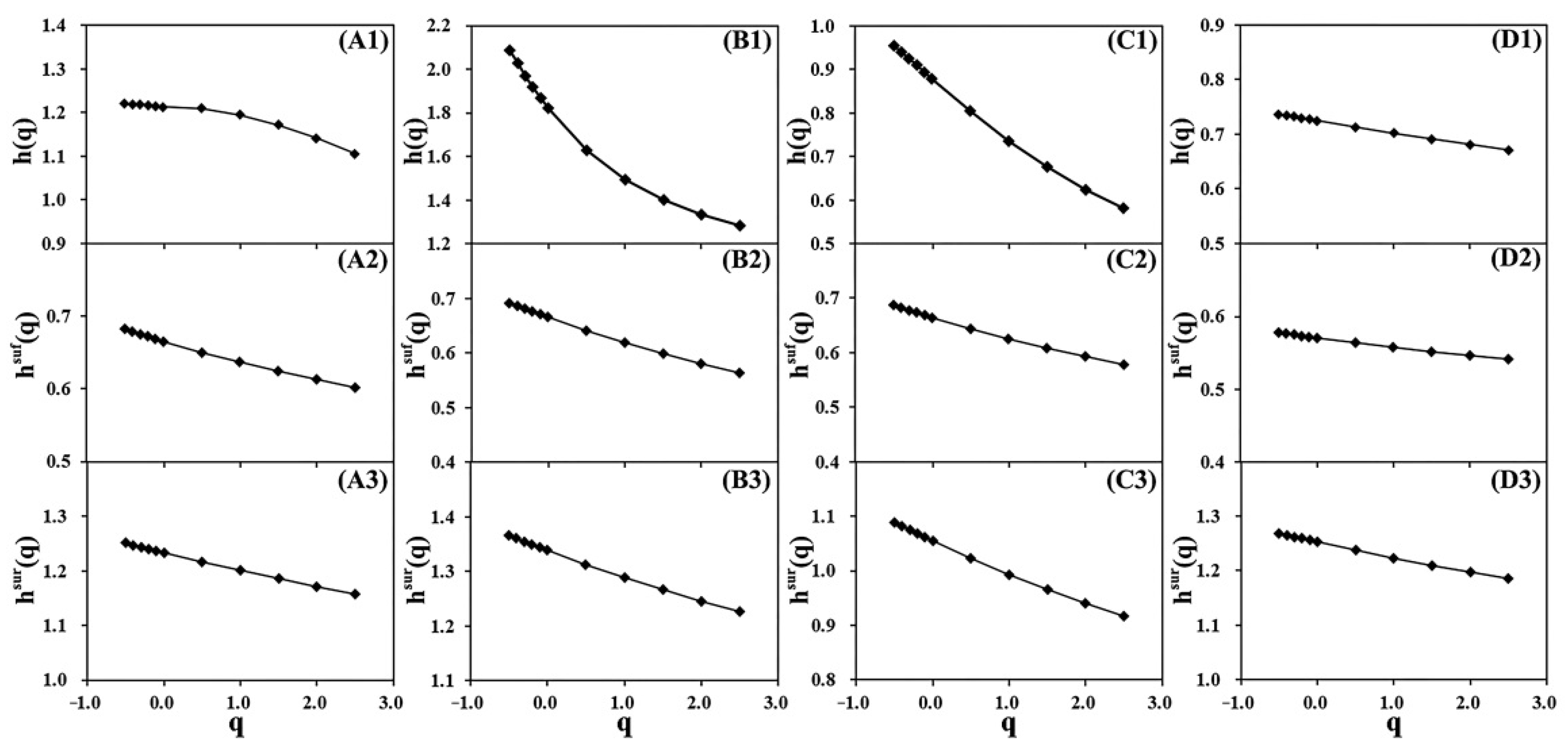 Entropy 24 00817 g003