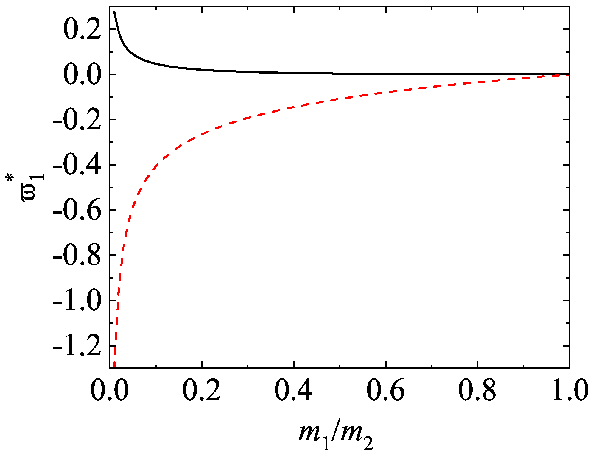 Entropy 24 00826 g014 Entropy 24 00826 g014