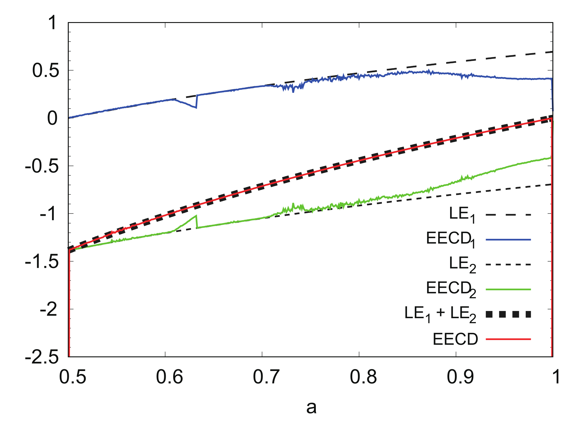 Entropy 24 00827 g006