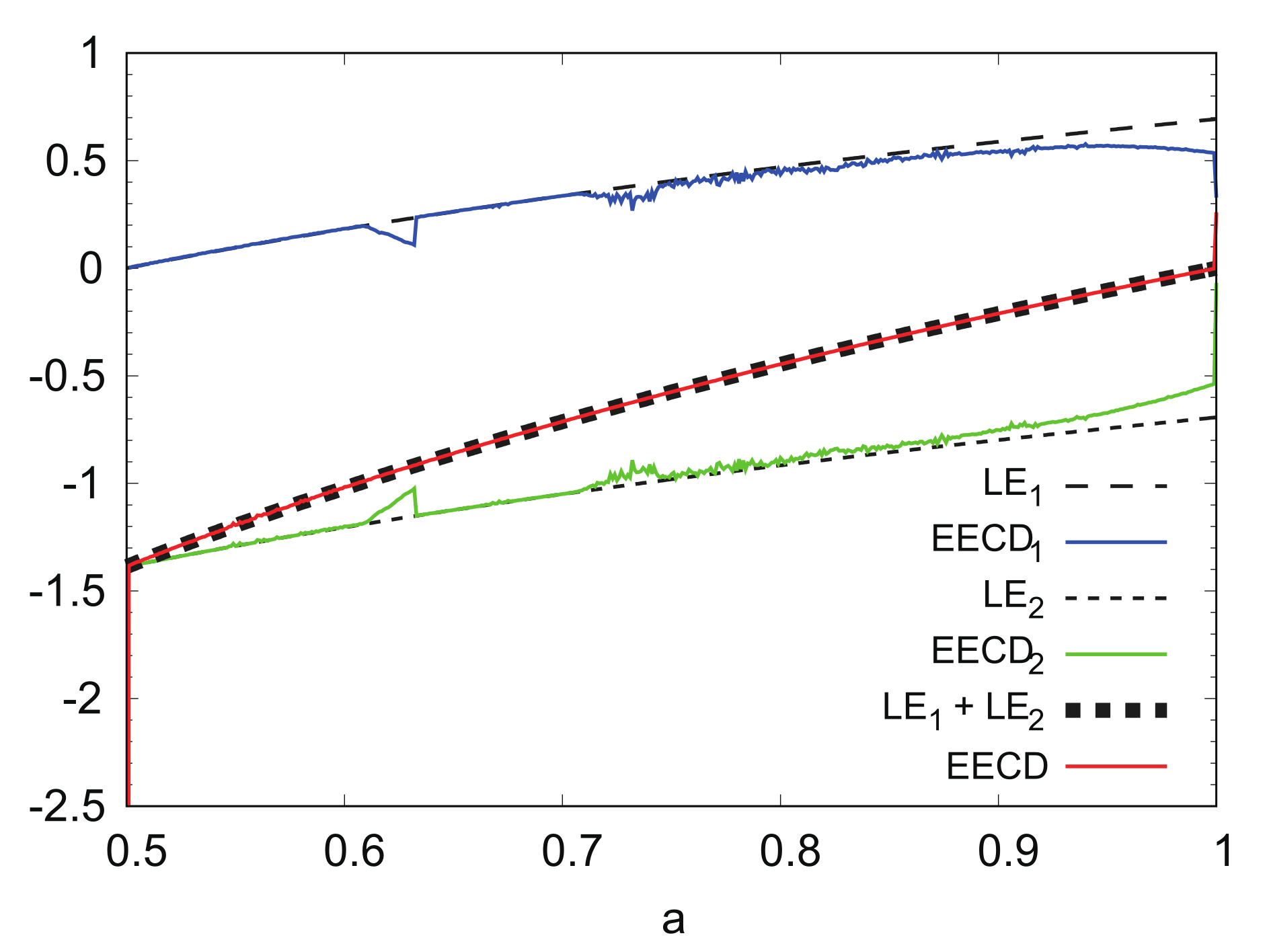 Entropy 24 00827 g007