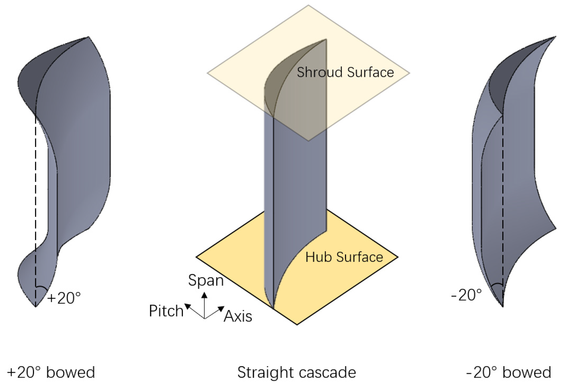 Entropy 24 00830 g003