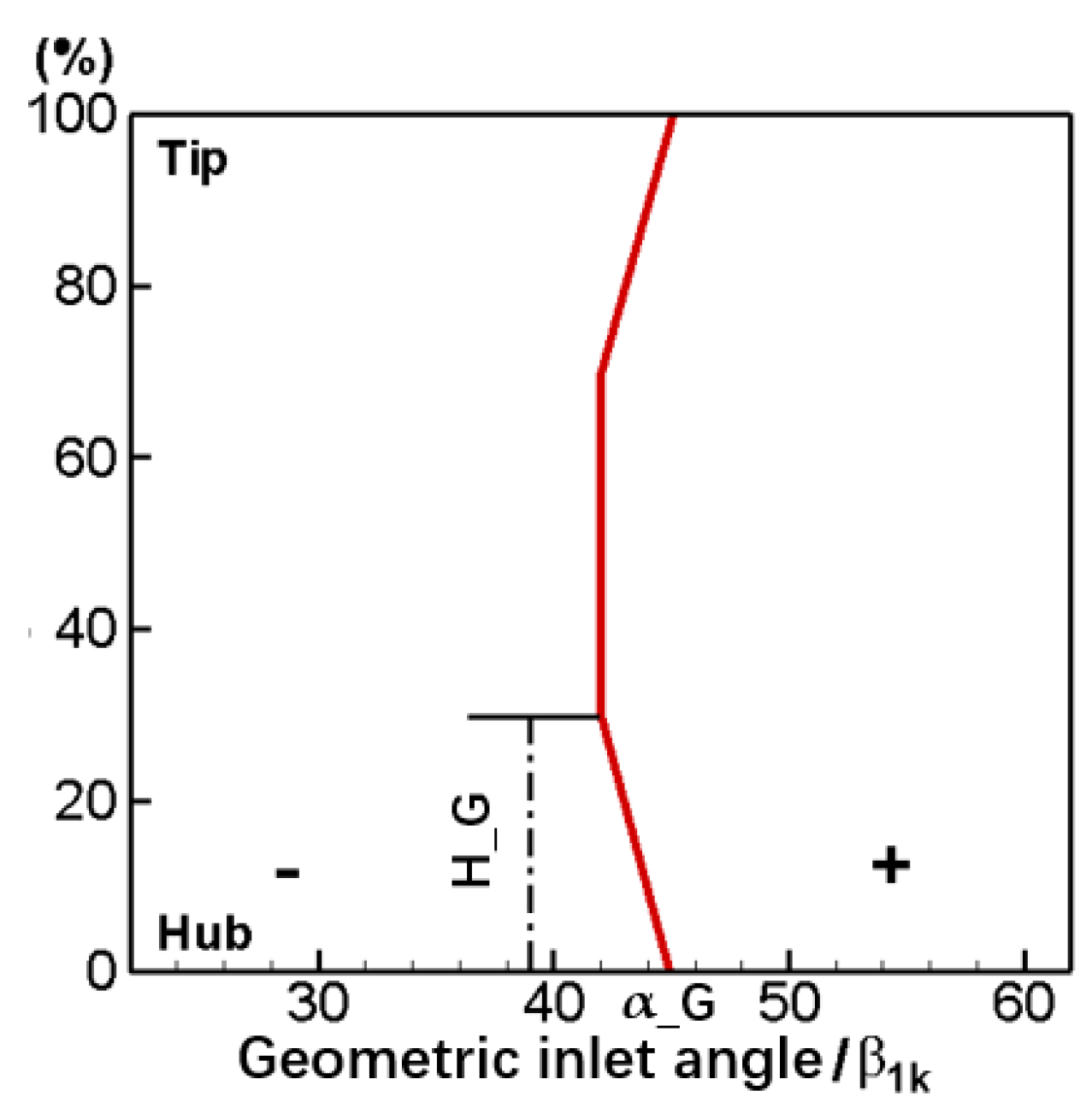 Entropy 24 00830 g005