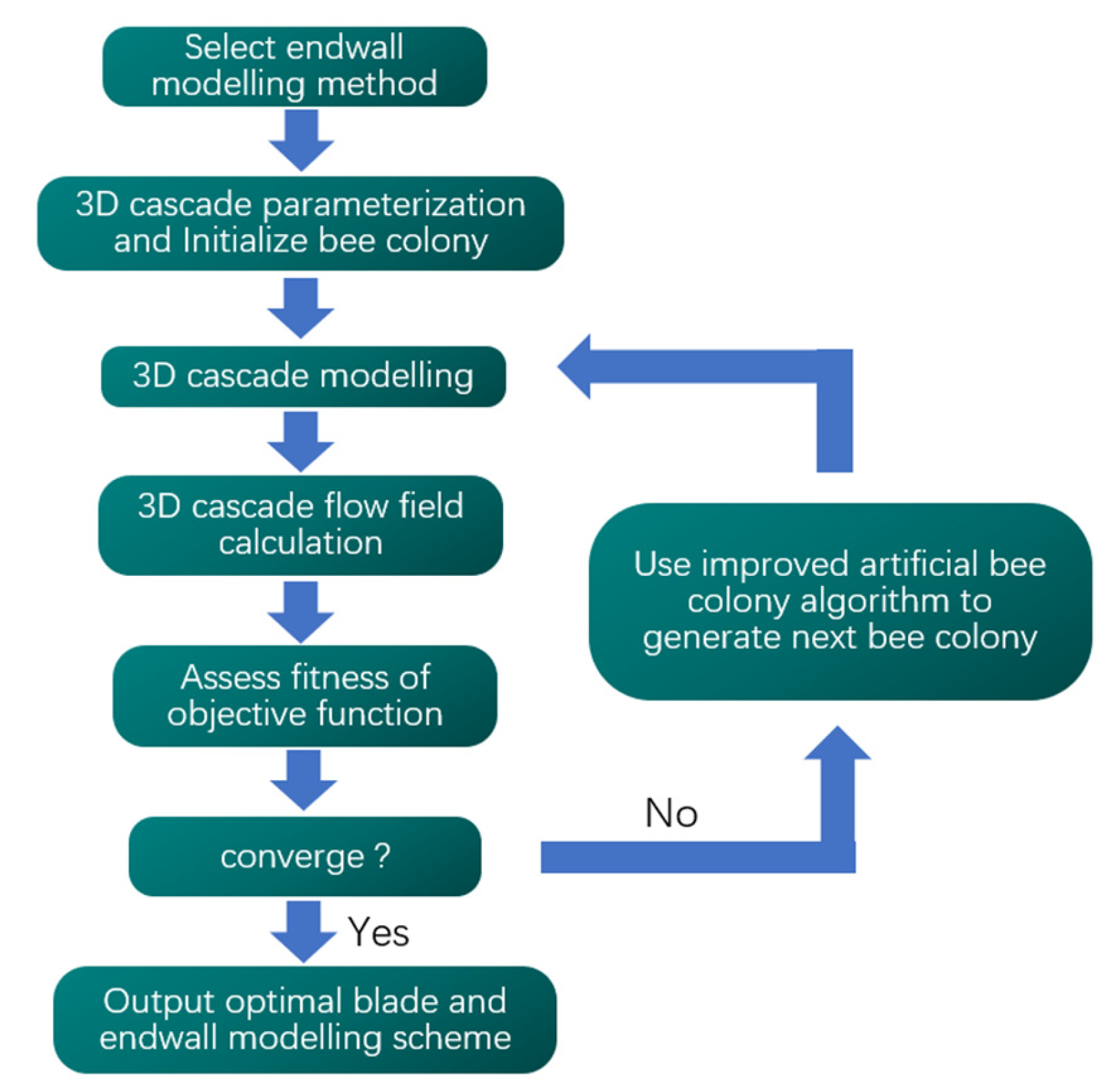 Entropy 24 00830 g008