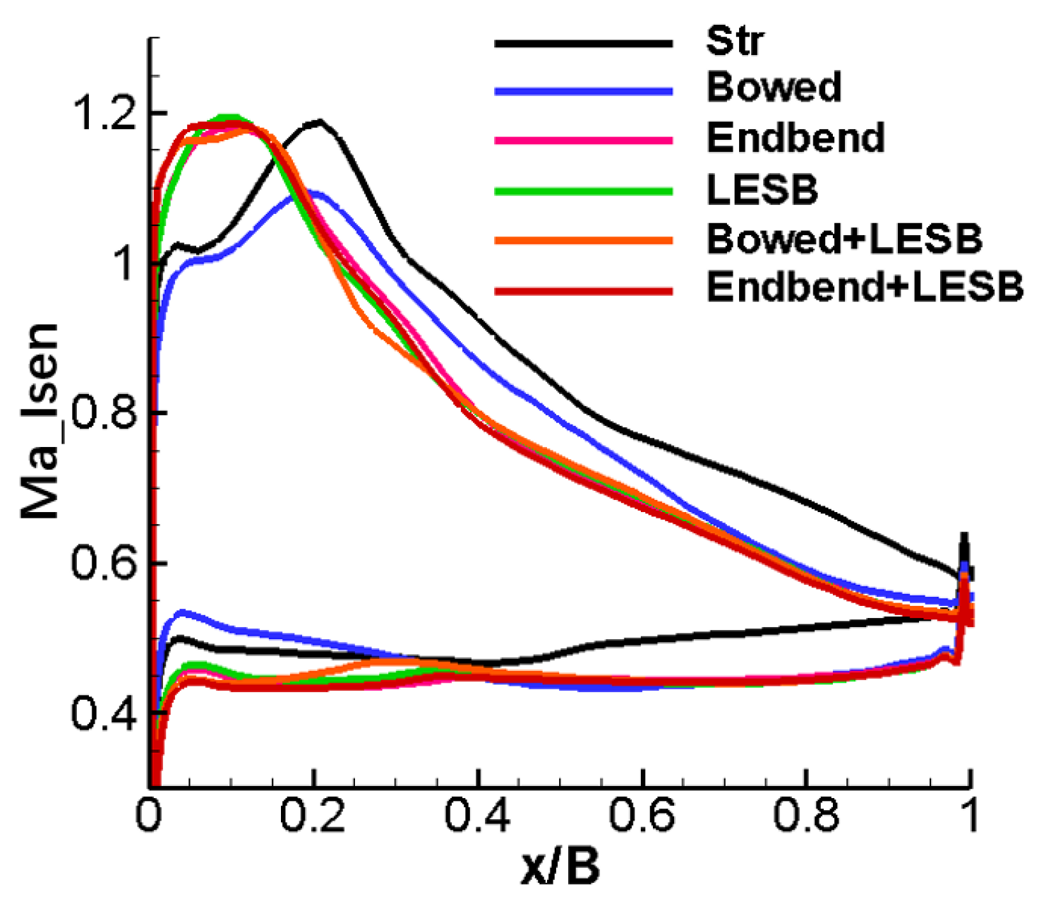 Entropy 24 00830 g010