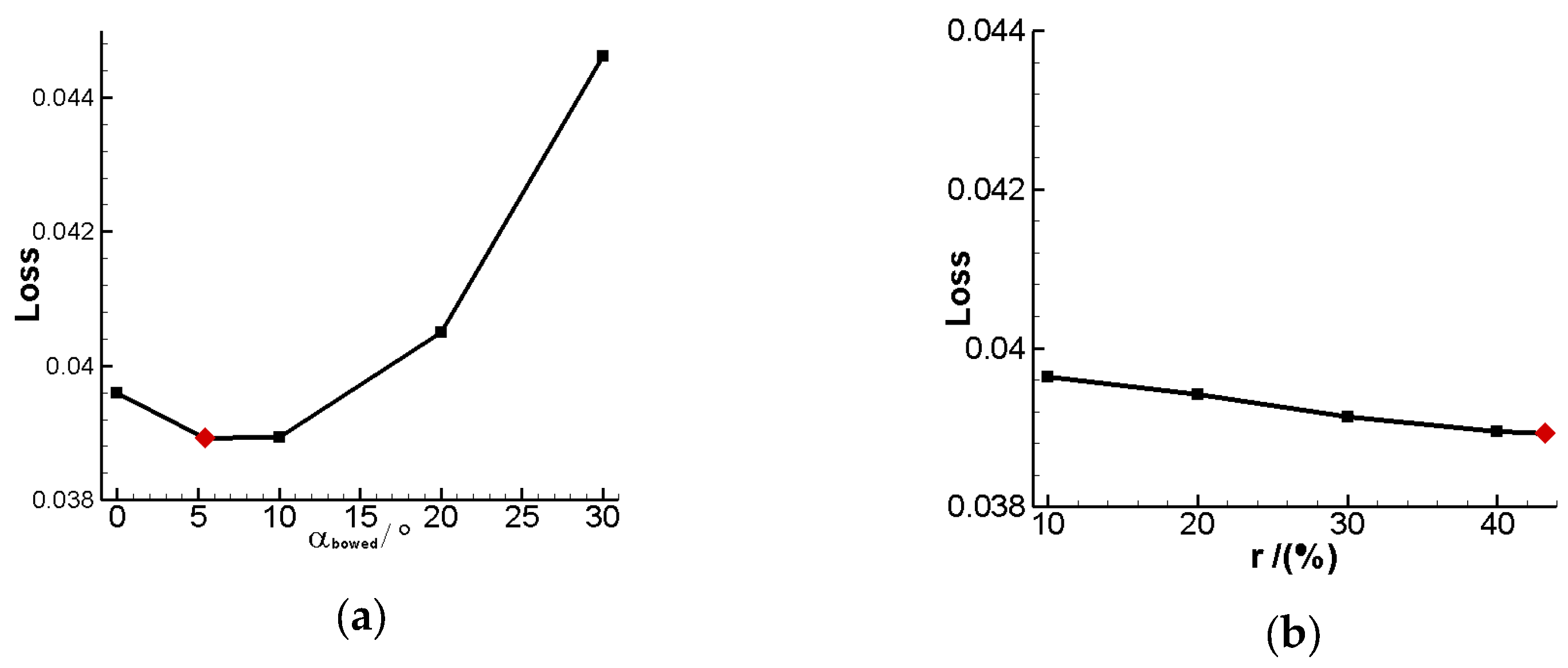 Entropy 24 00830 g016a