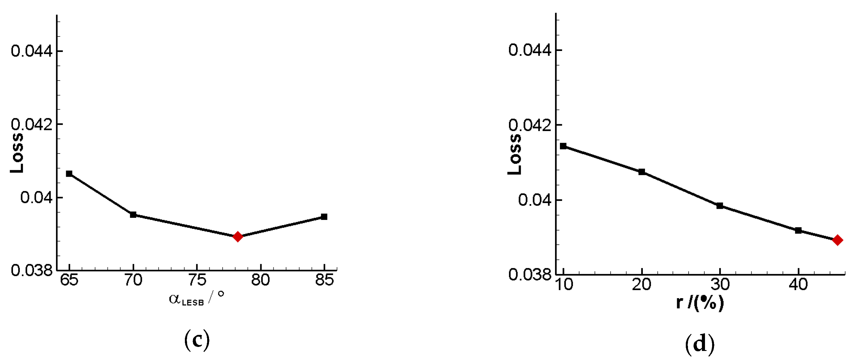 Entropy 24 00830 g016b