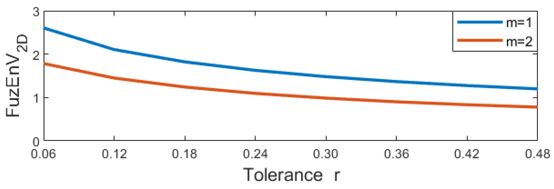 Entropy 24 00831 g007