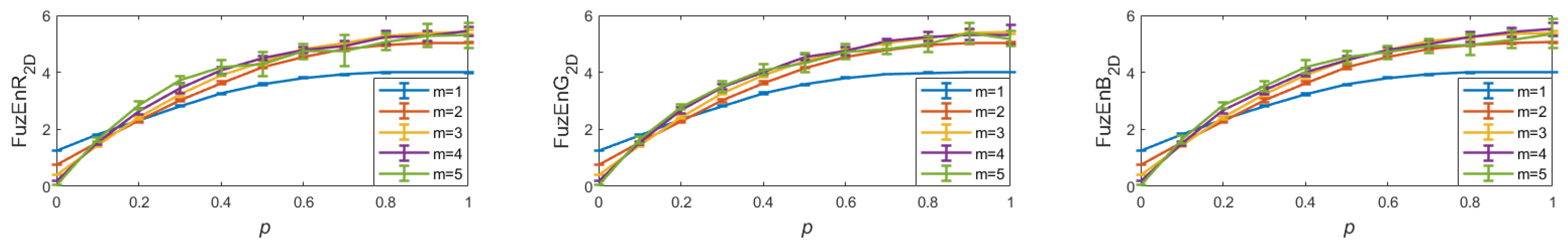 Entropy 24 00831 g009