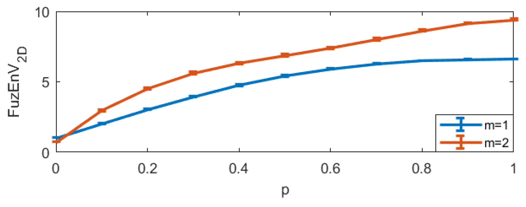 Entropy 24 00831 g010