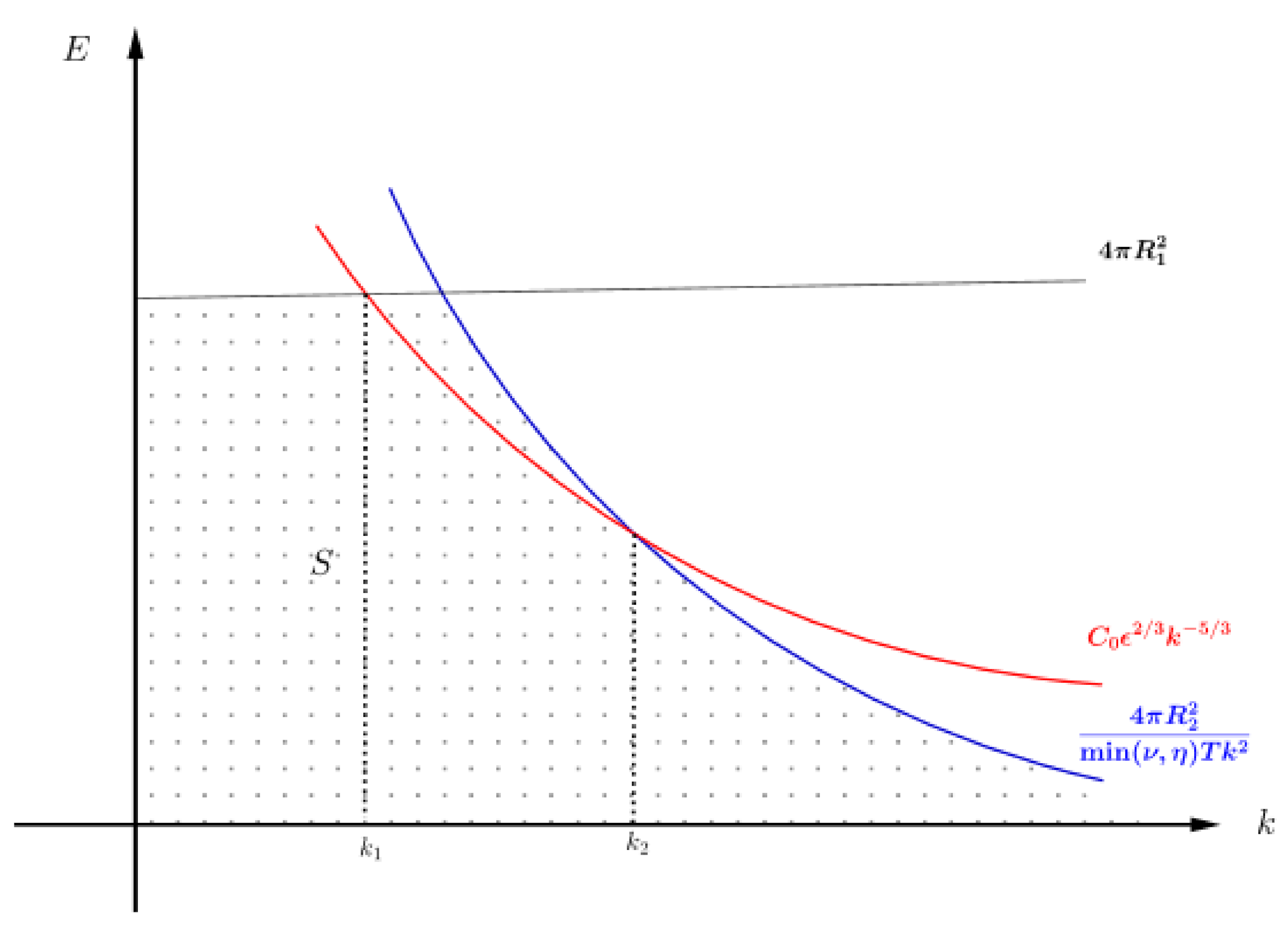 Entropy 24 00833 g001