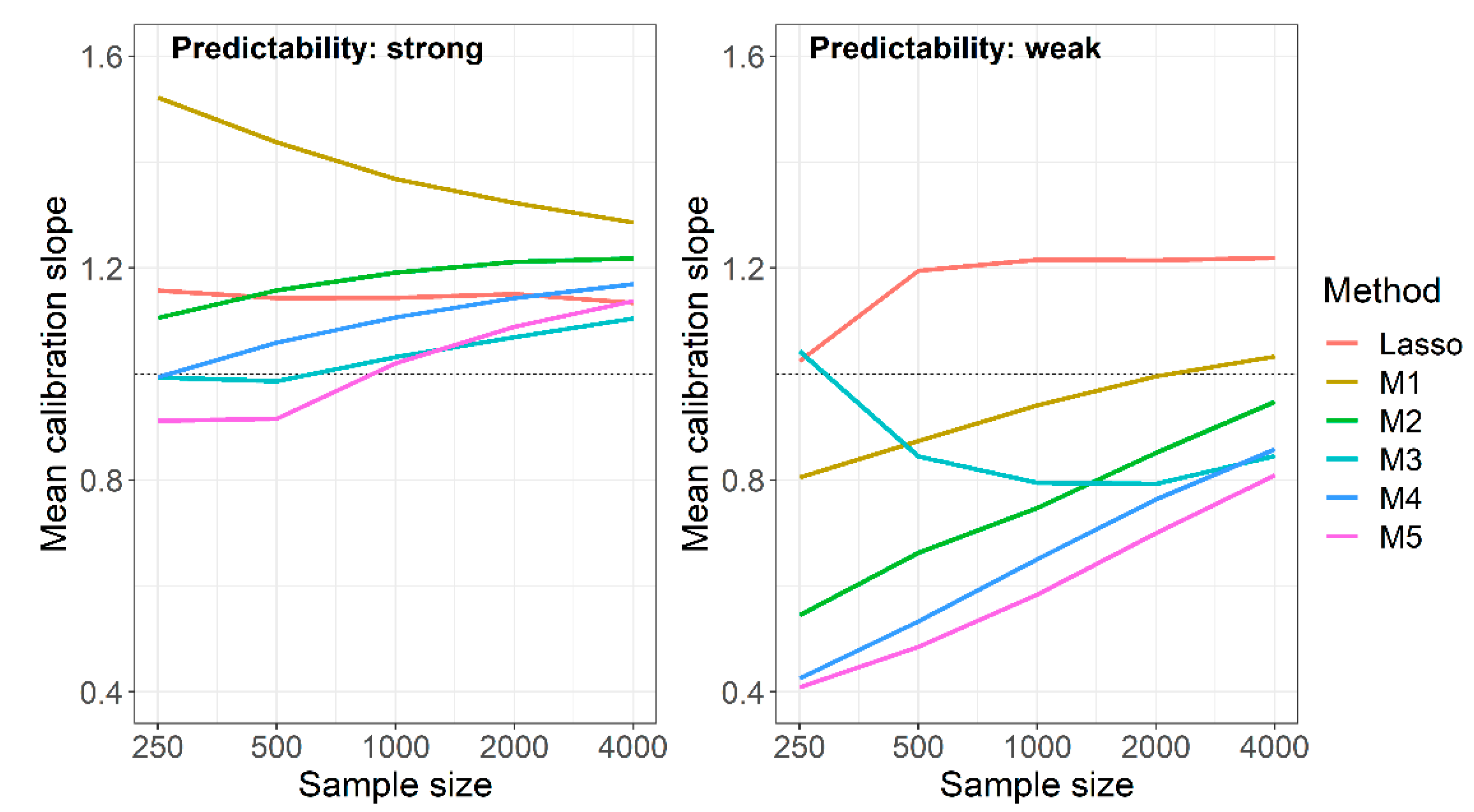 Entropy 24 00847 g003
