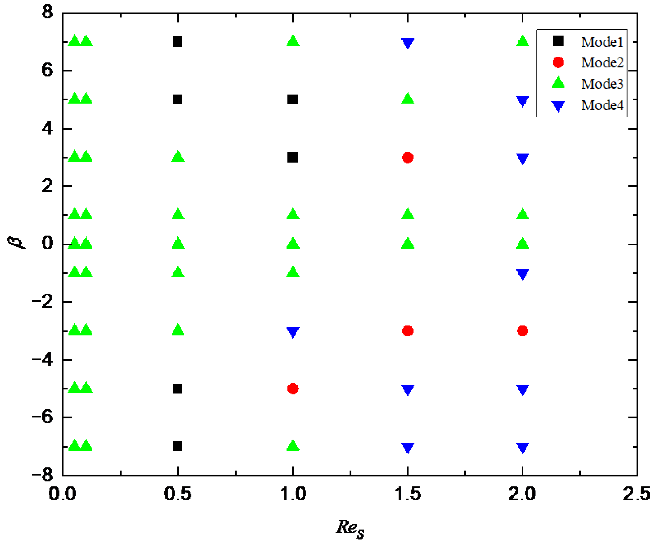 Entropy 24 00854 g008 Entropy 24 00854 g008