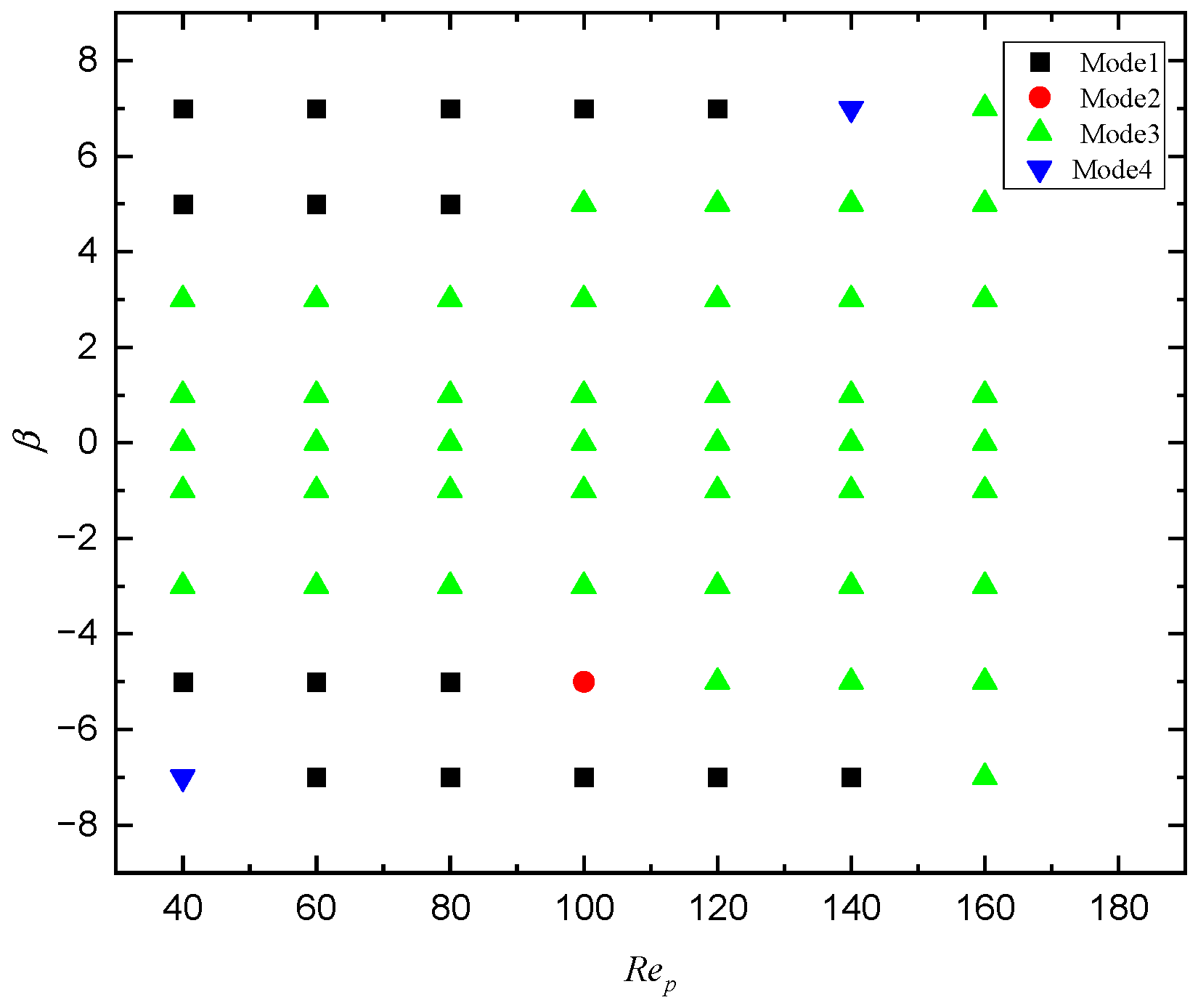 Entropy 24 00854 g010 Entropy 24 00854 g010