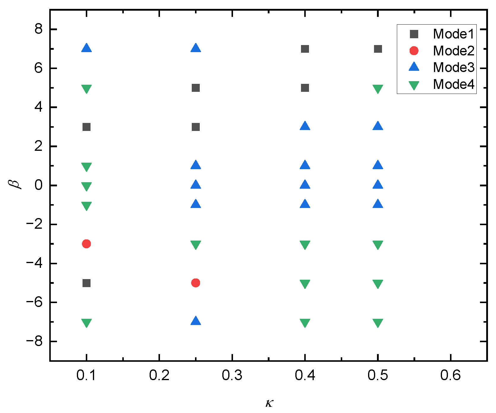 Entropy 24 00854 g012 Entropy 24 00854 g012