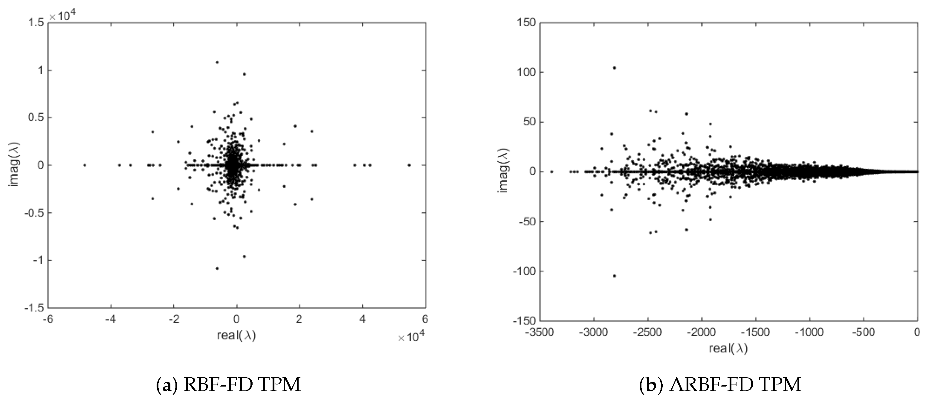 Entropy 24 00857 g003